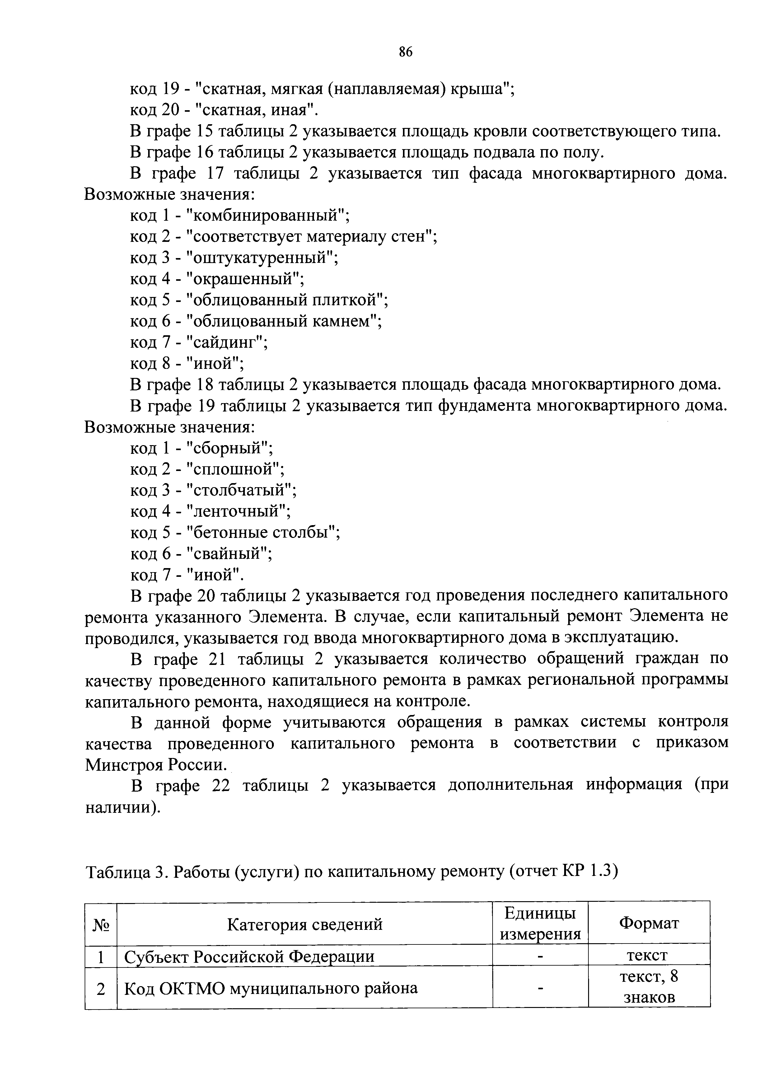 Приказ 871/пр