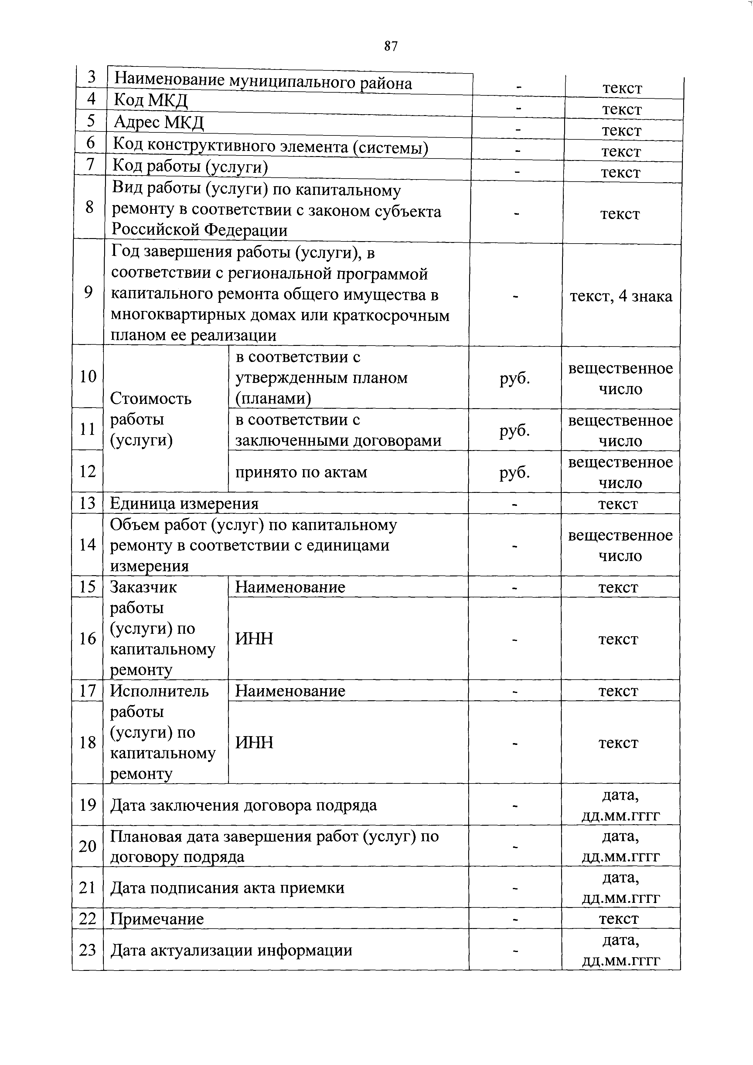 Приказ 871/пр