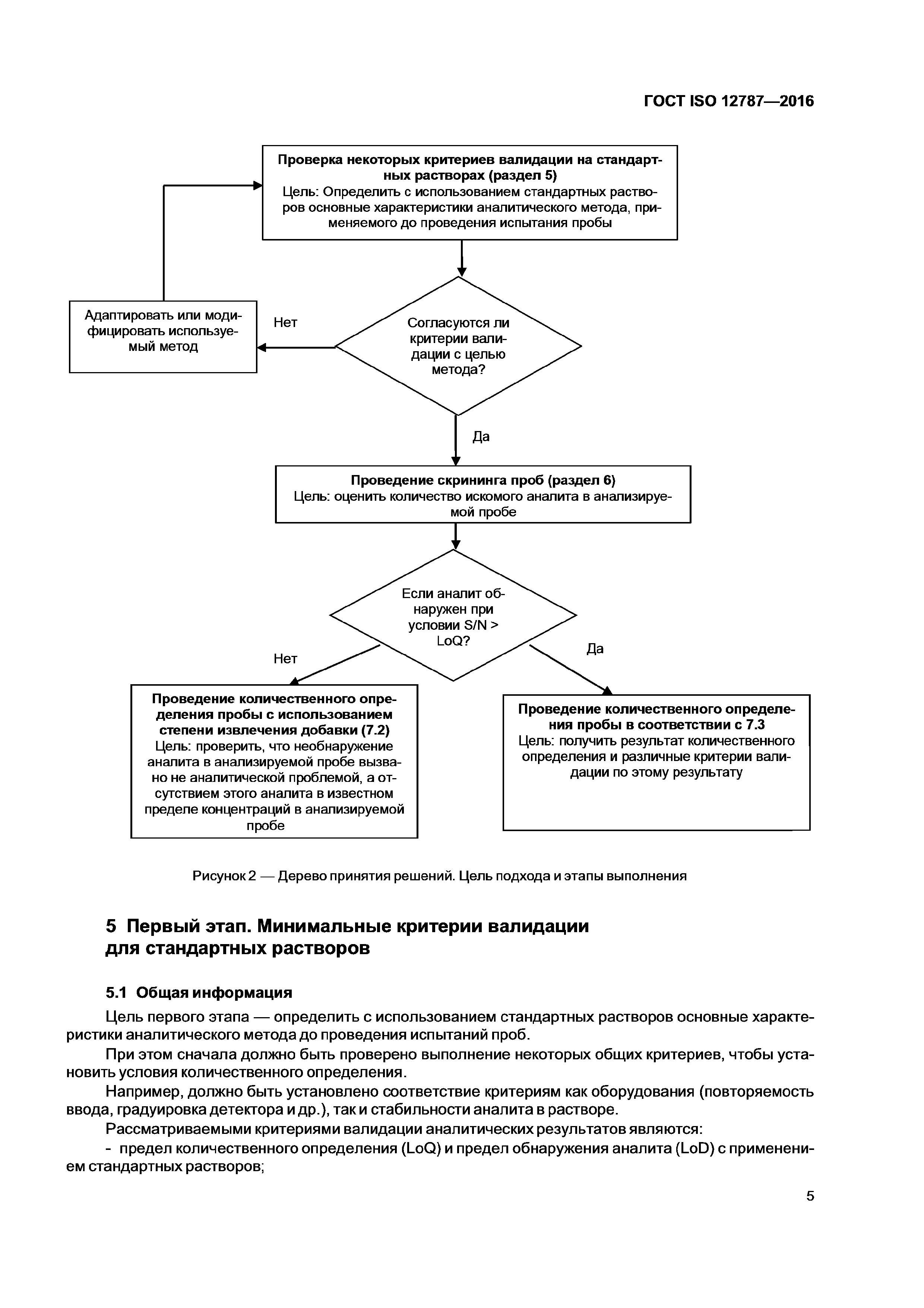 ГОСТ ISO 12787-2016