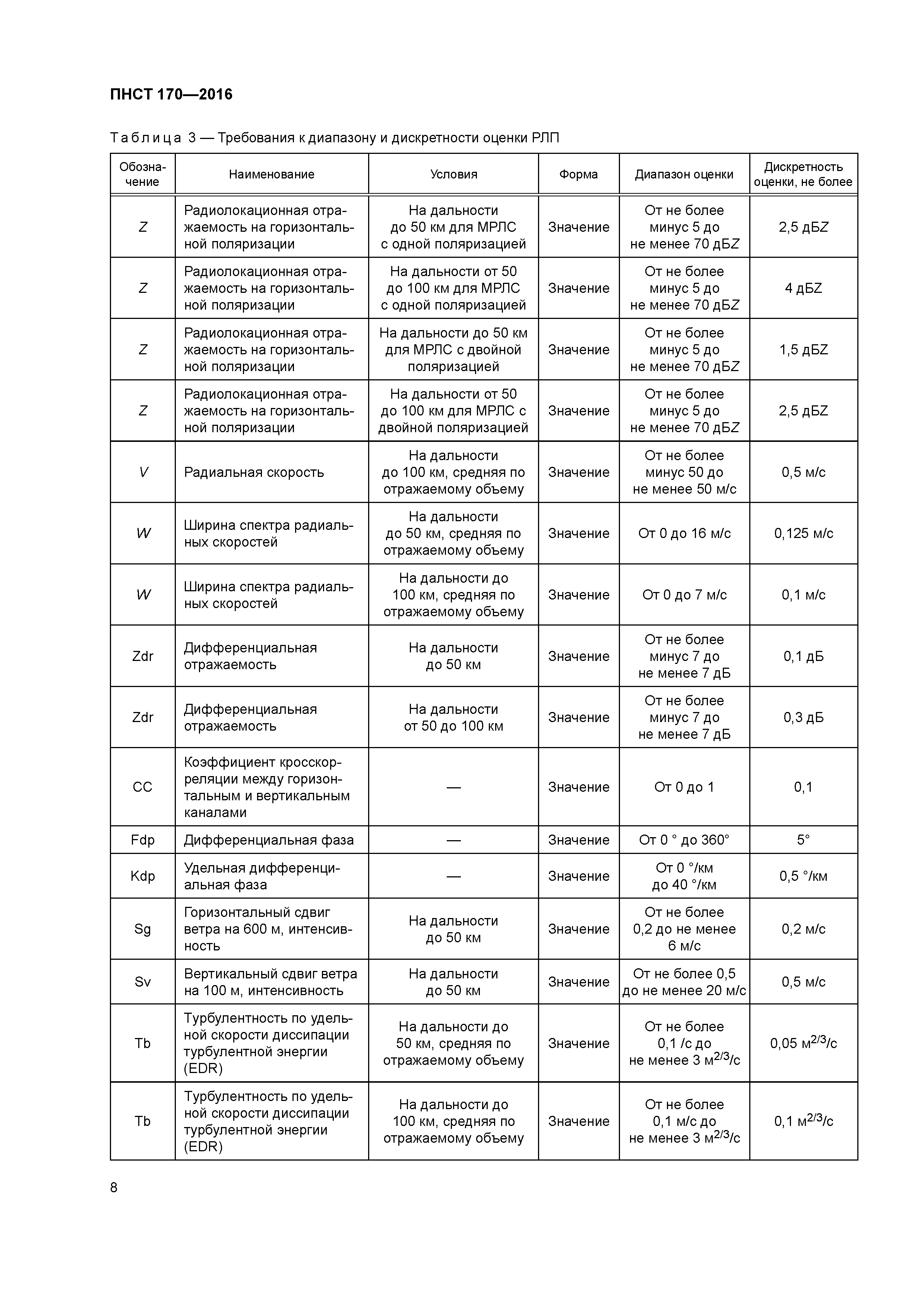 ПНСТ 170-2016