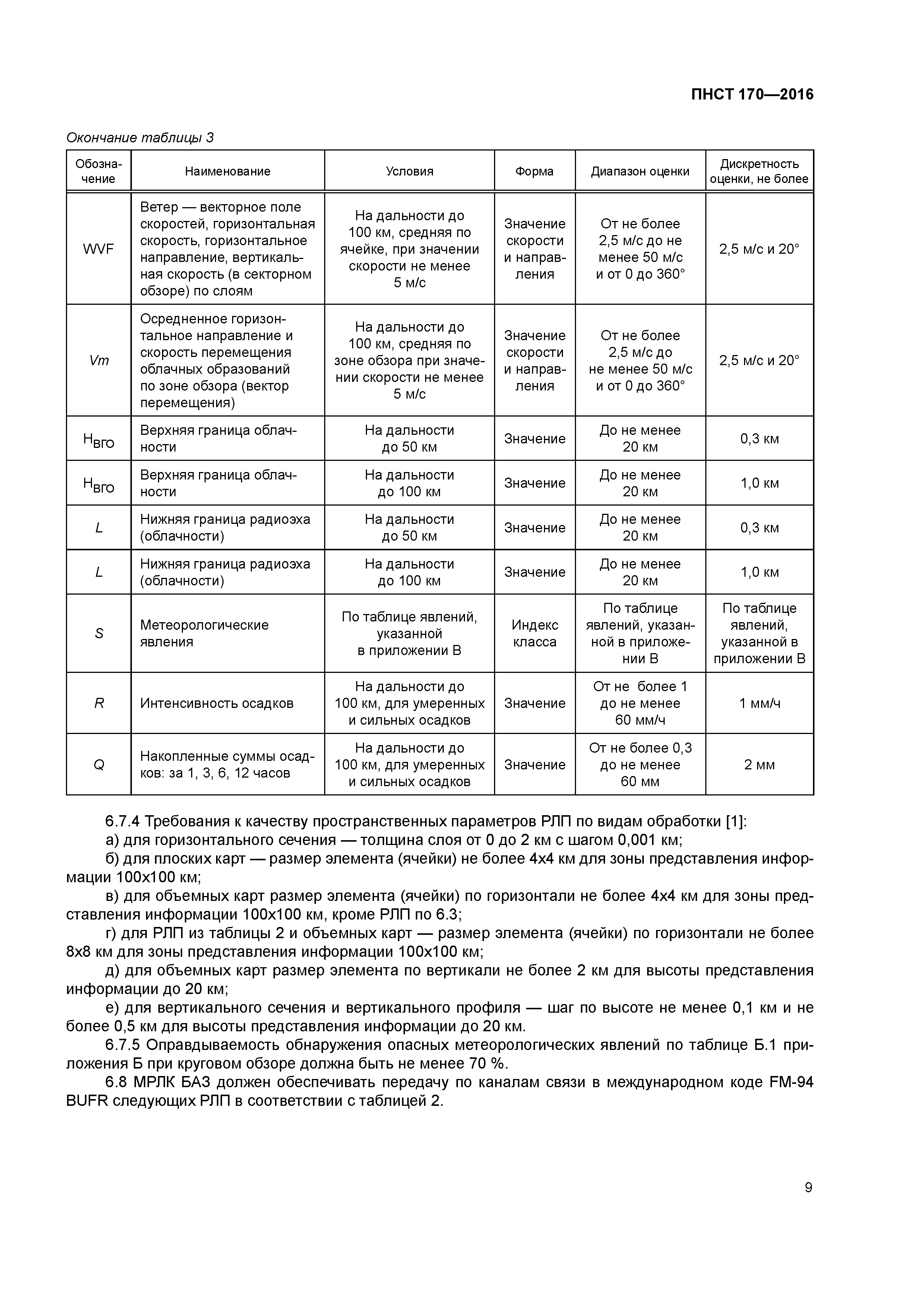 ПНСТ 170-2016