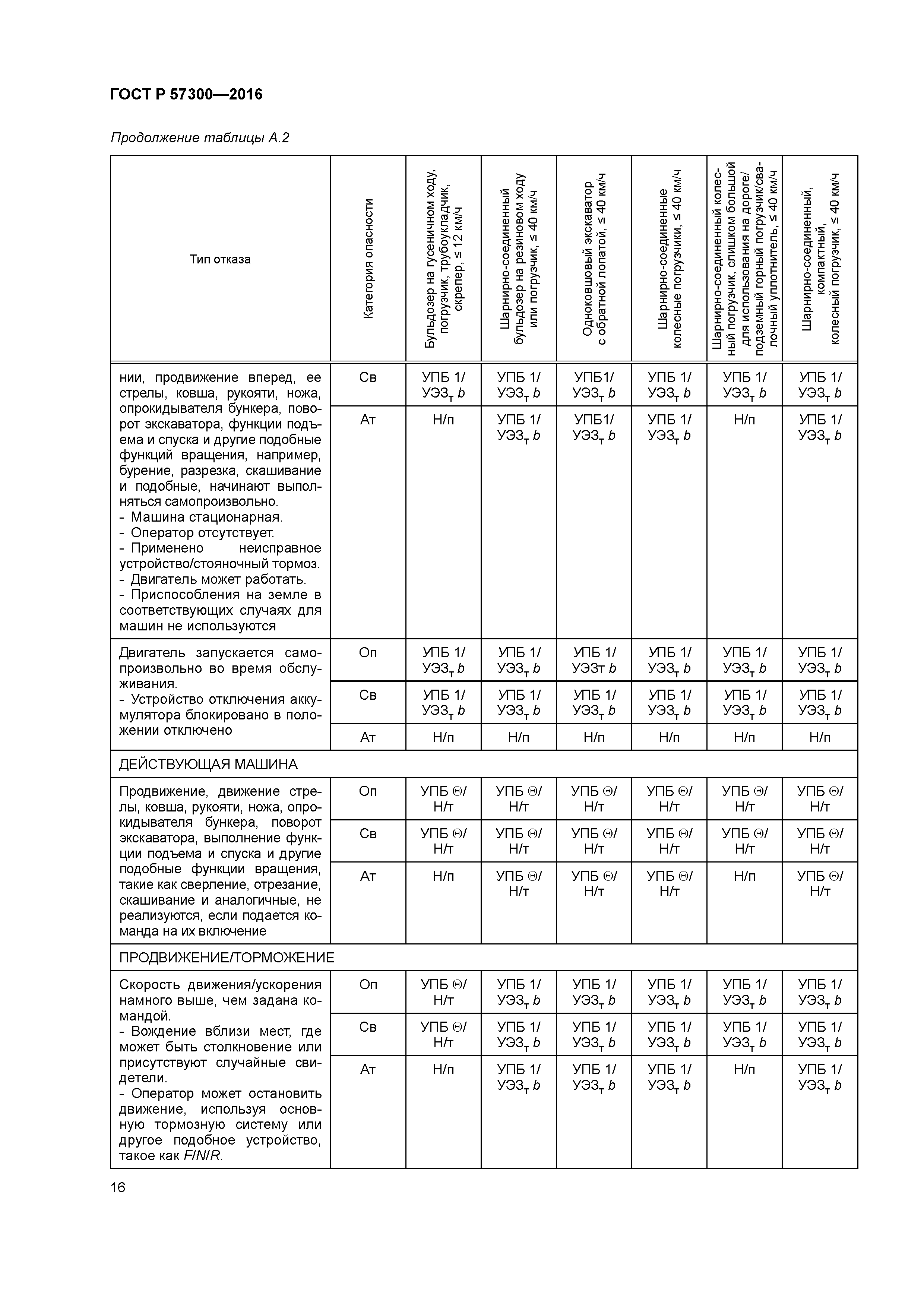 ГОСТ Р 57300-2016