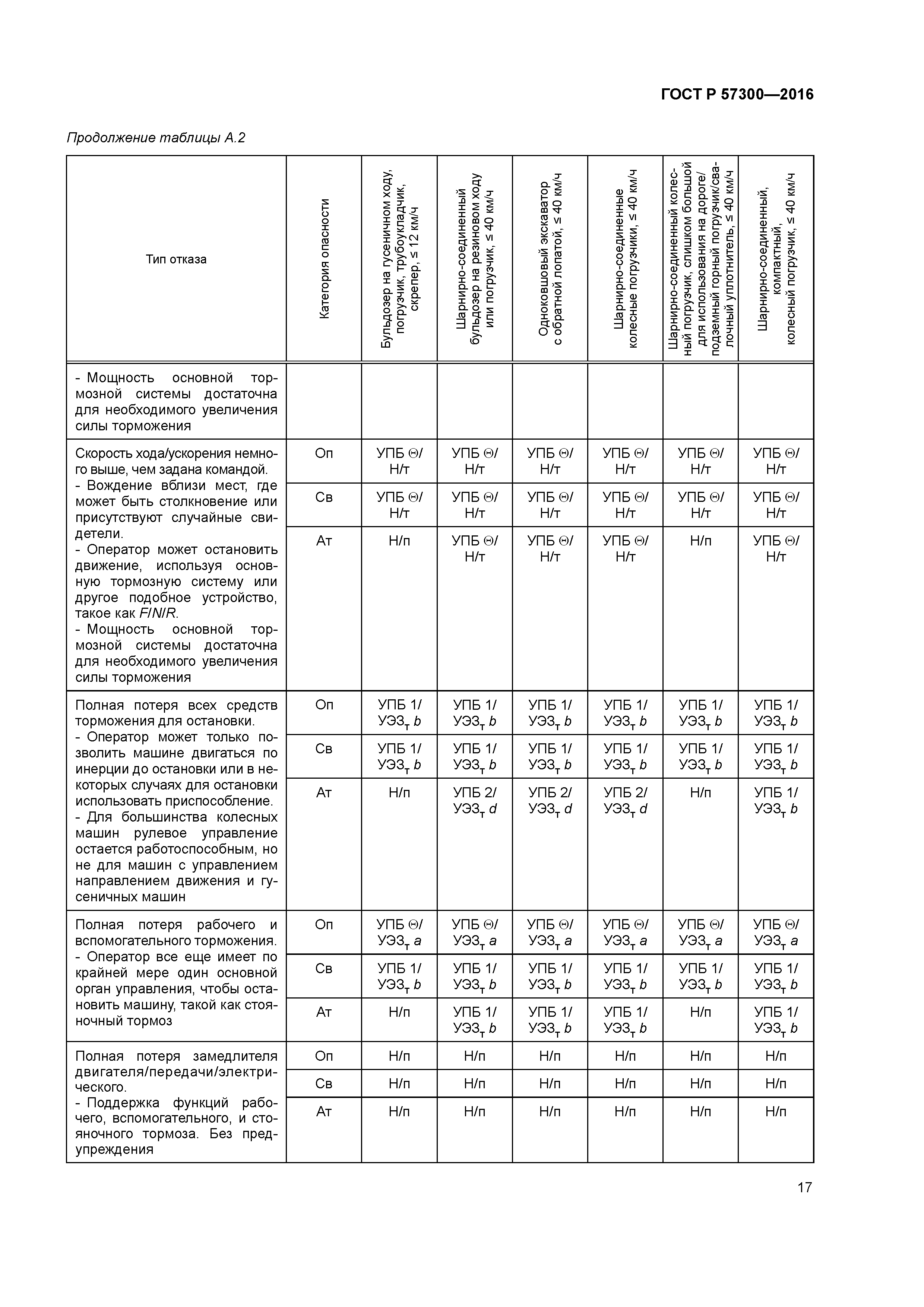 ГОСТ Р 57300-2016