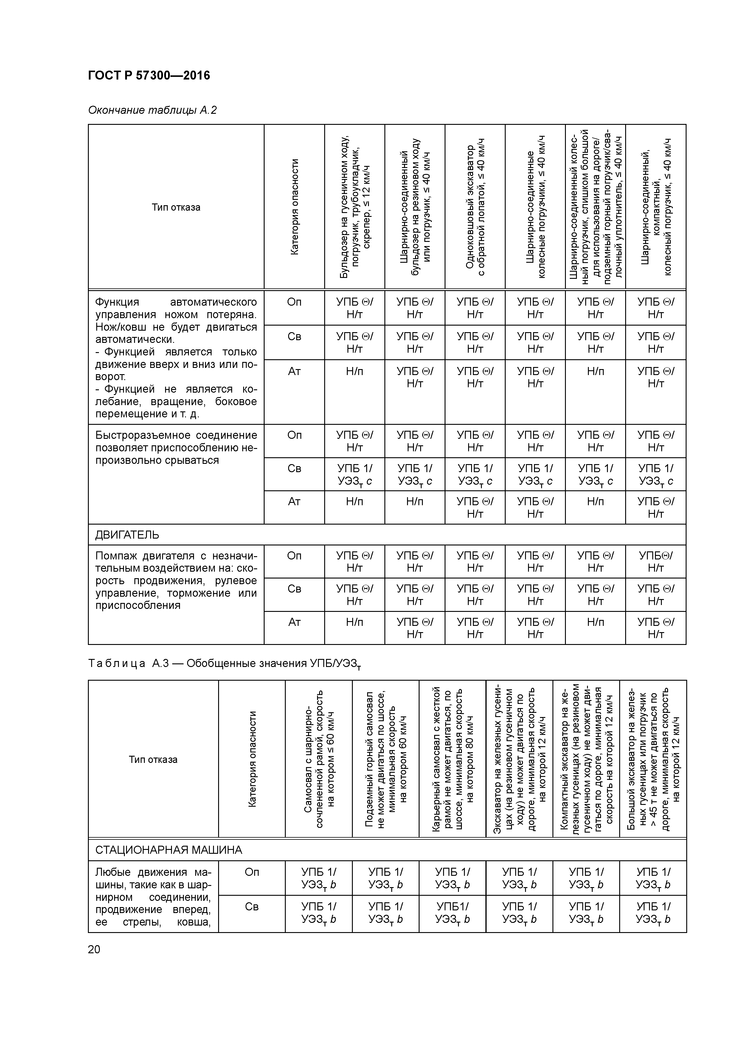 ГОСТ Р 57300-2016