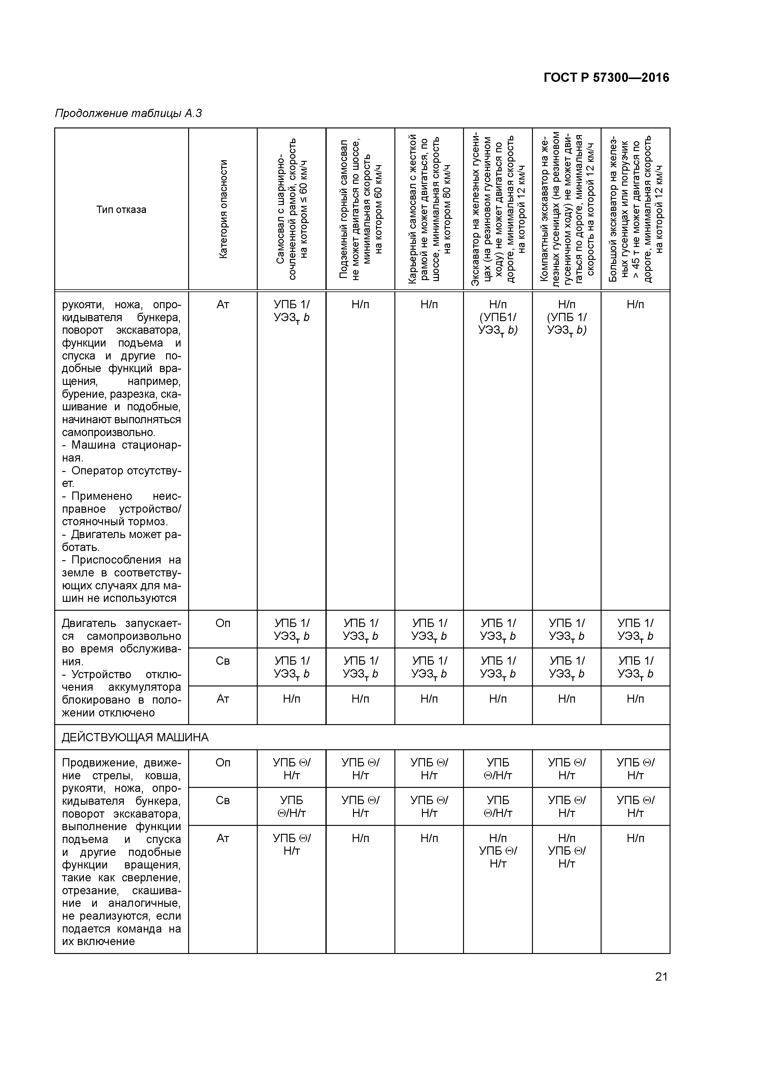 ГОСТ Р 57300-2016