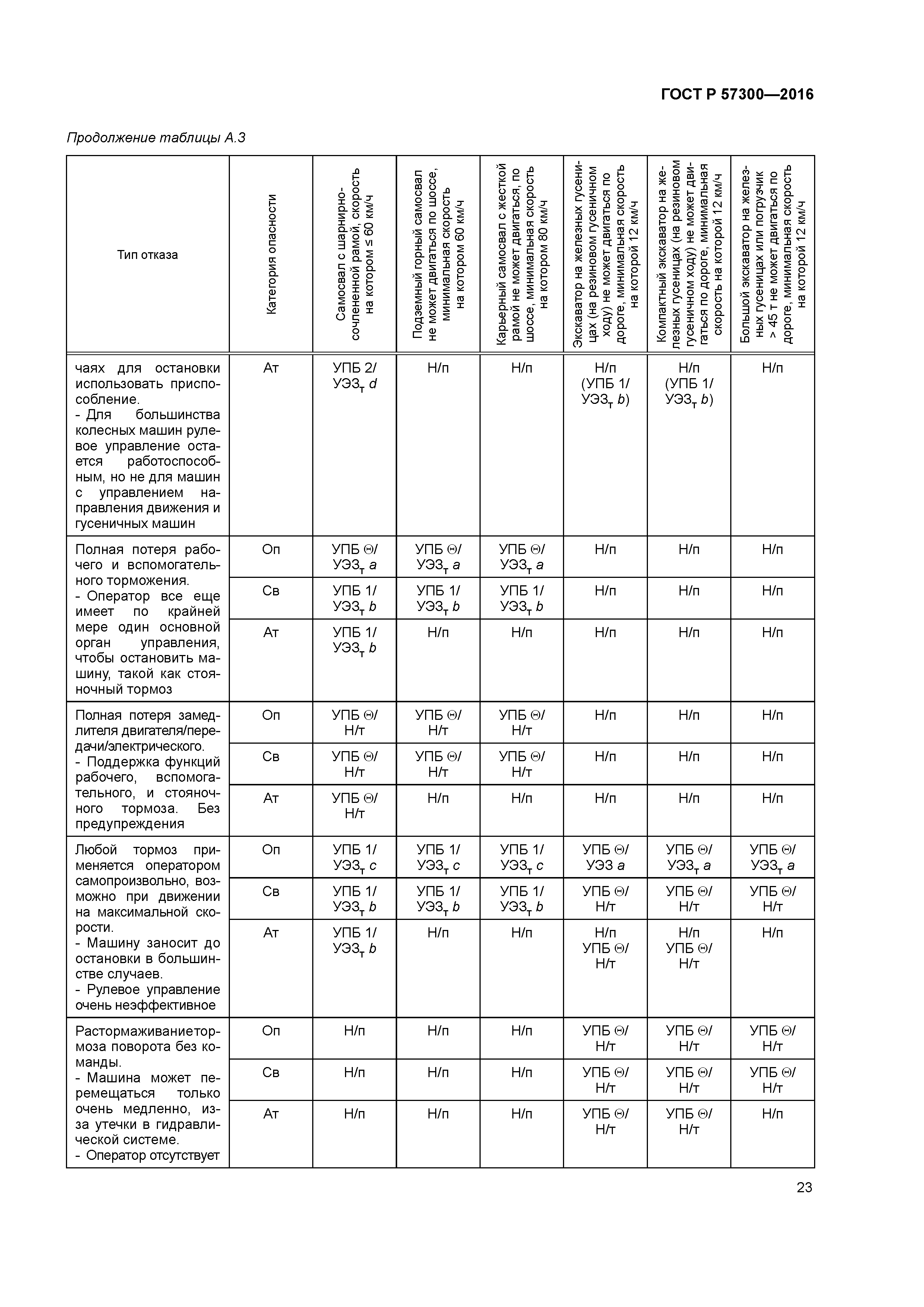 ГОСТ Р 57300-2016