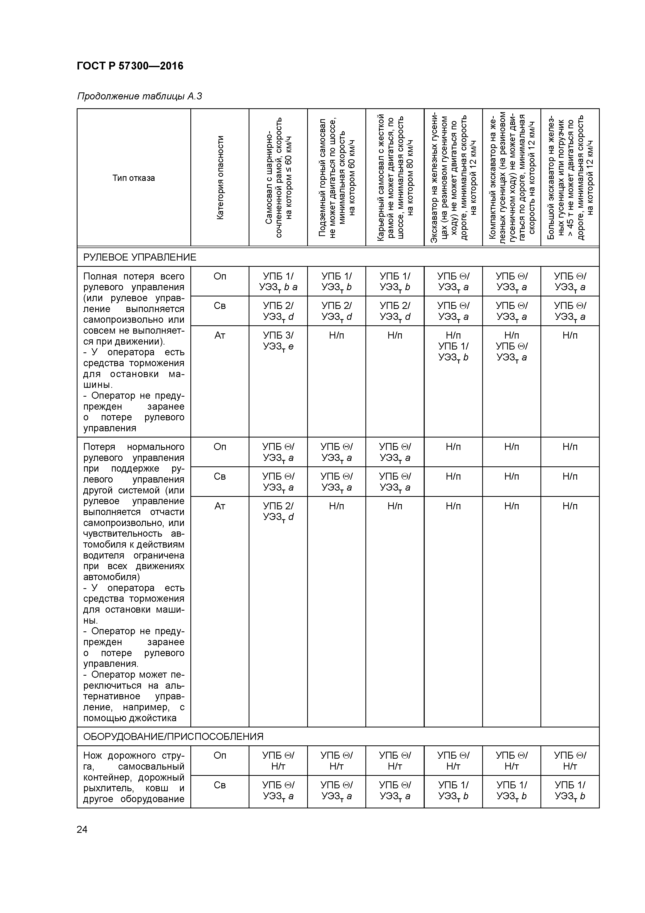 ГОСТ Р 57300-2016