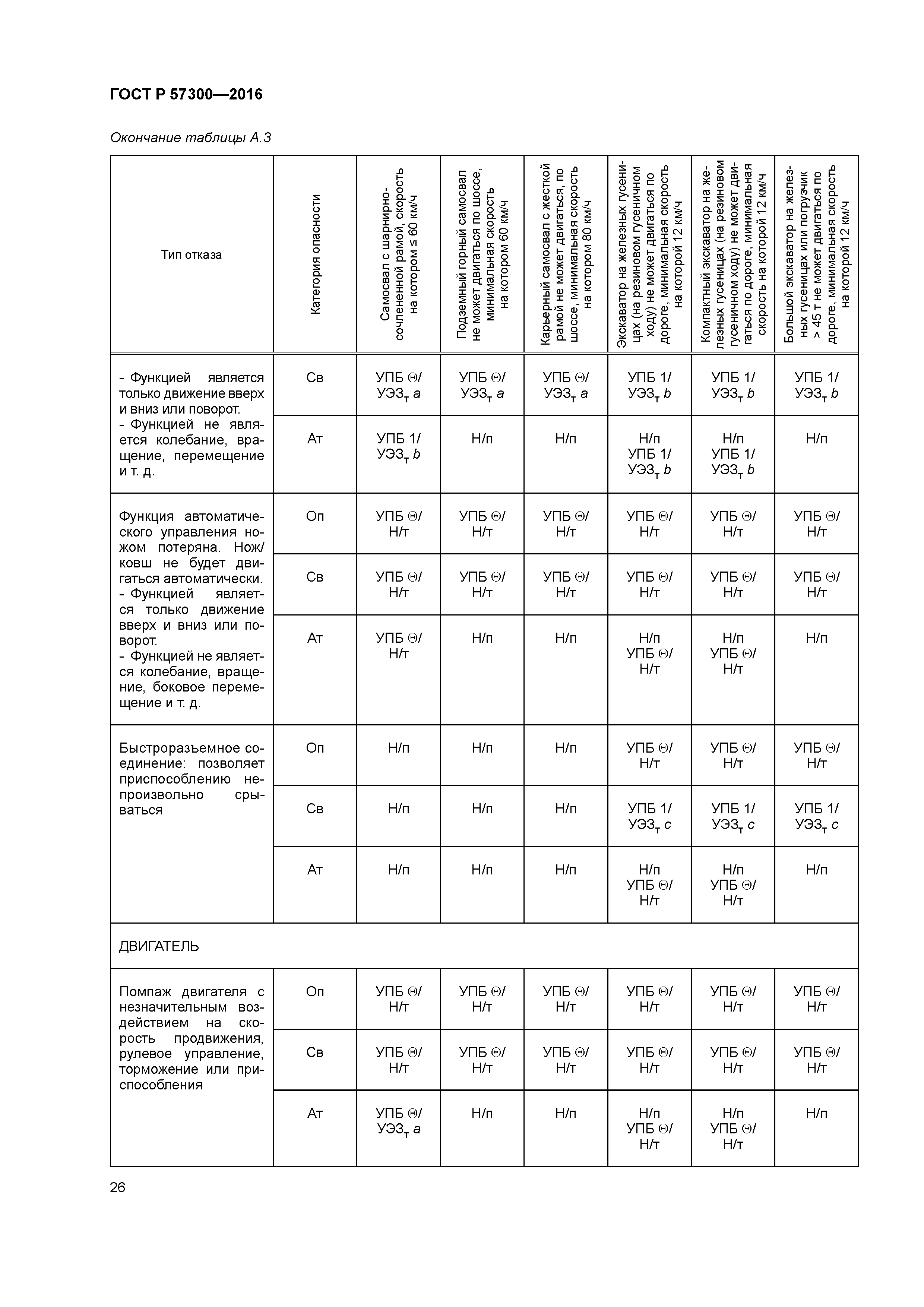 ГОСТ Р 57300-2016