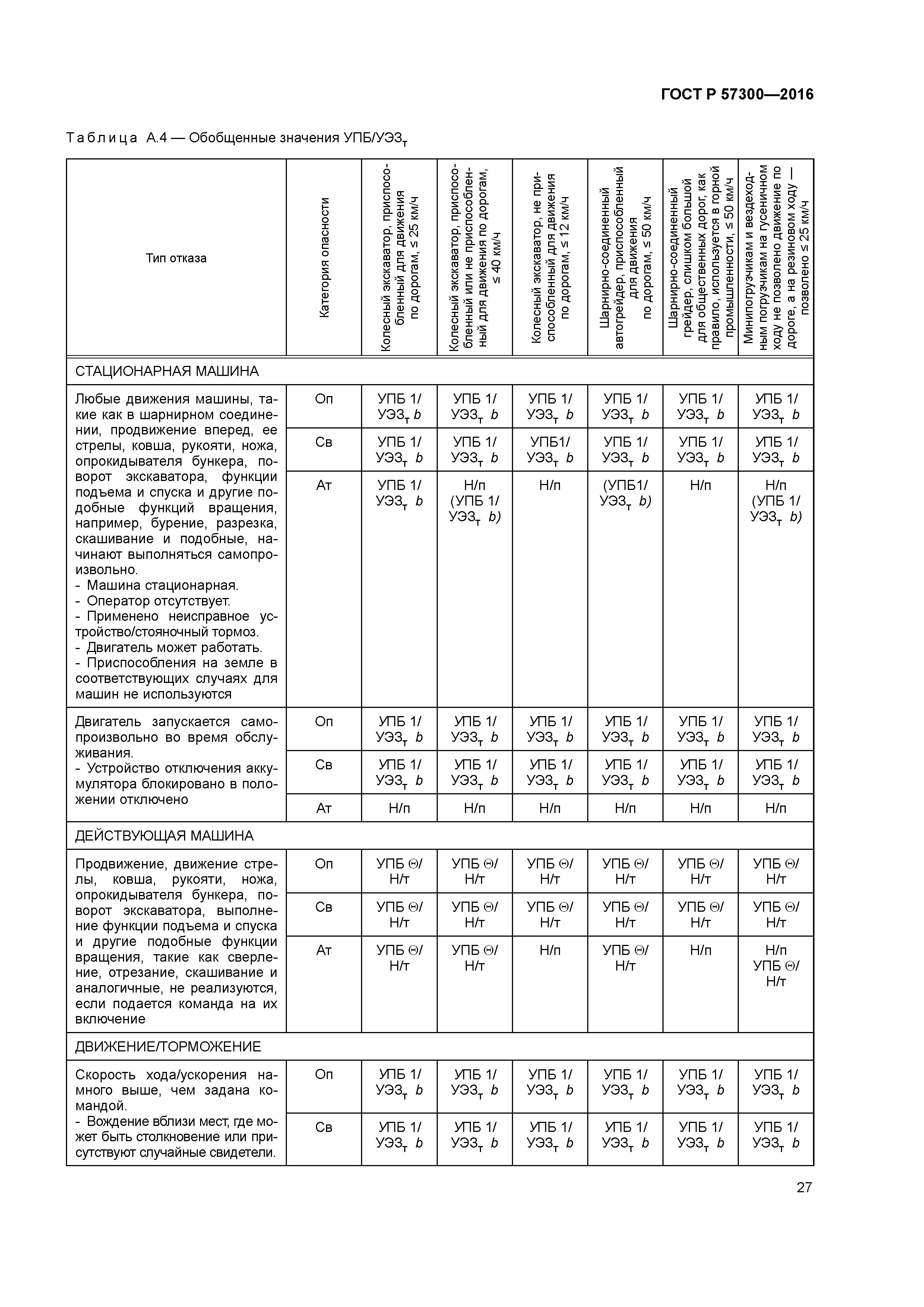 ГОСТ Р 57300-2016