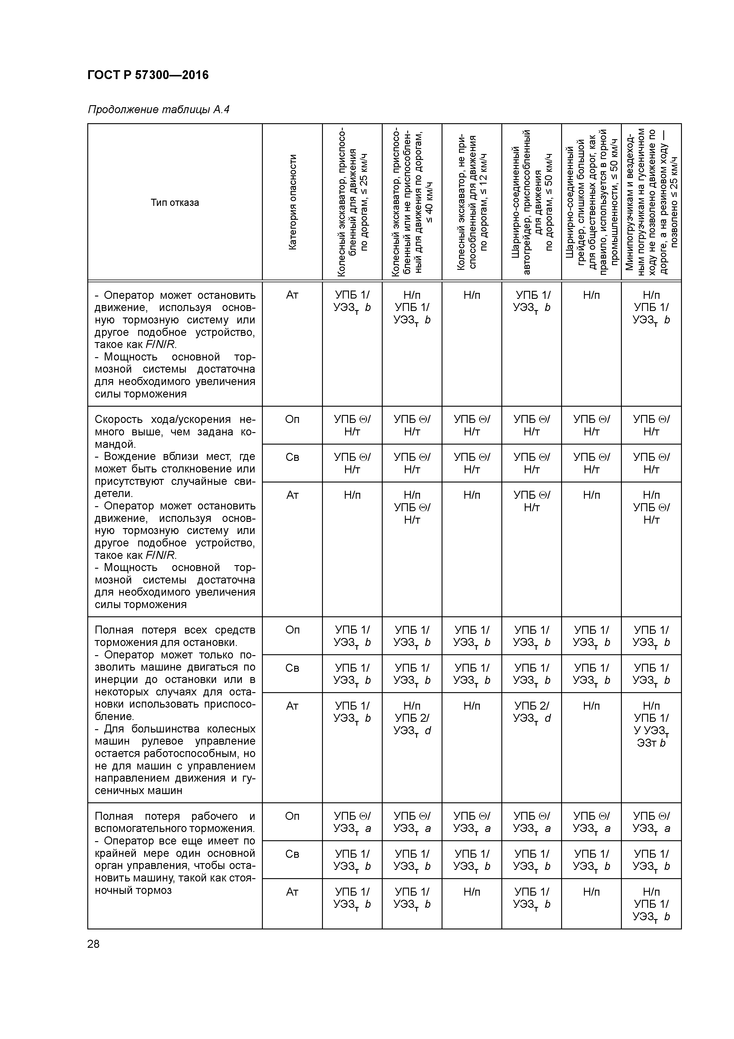 ГОСТ Р 57300-2016