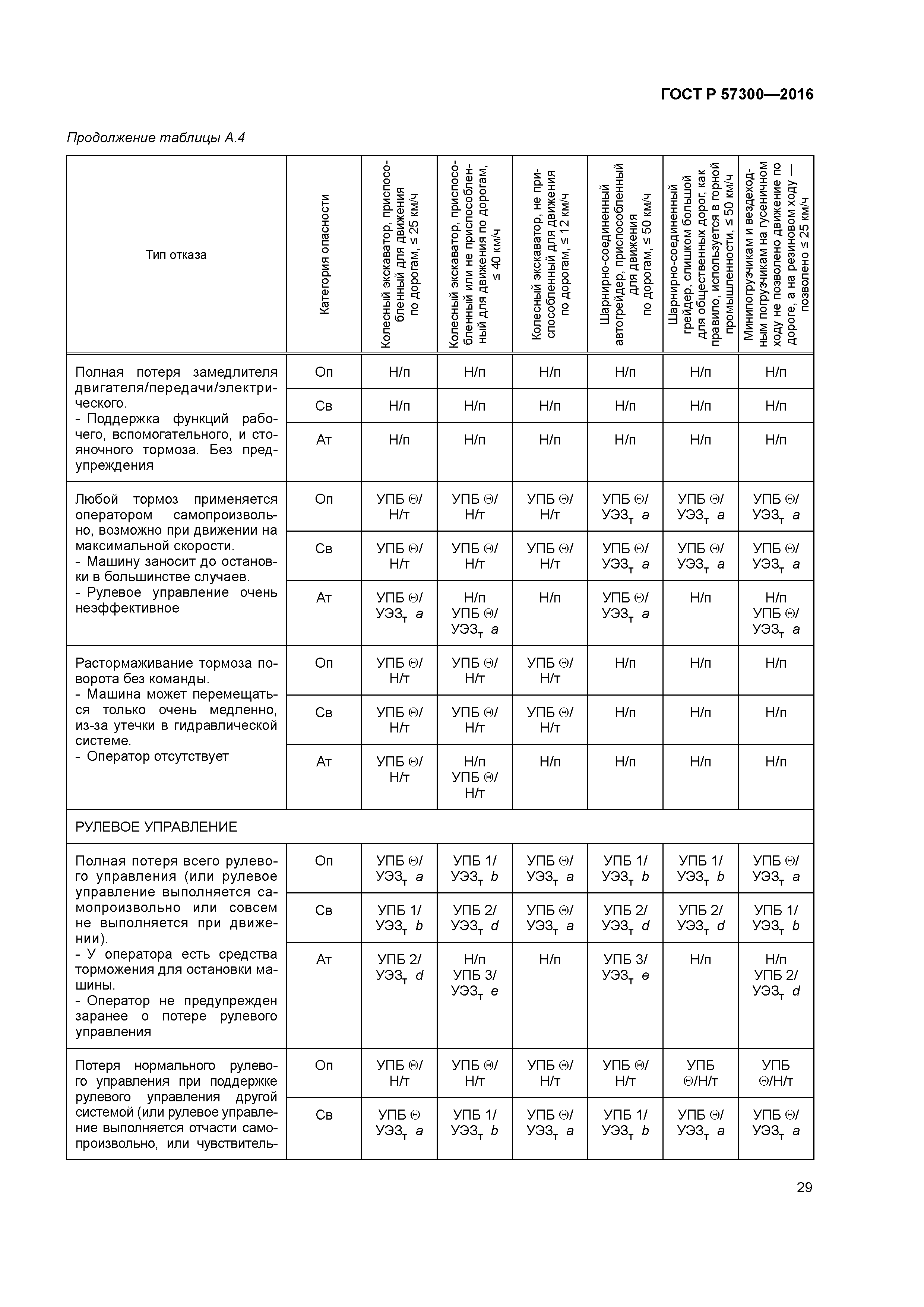 ГОСТ Р 57300-2016