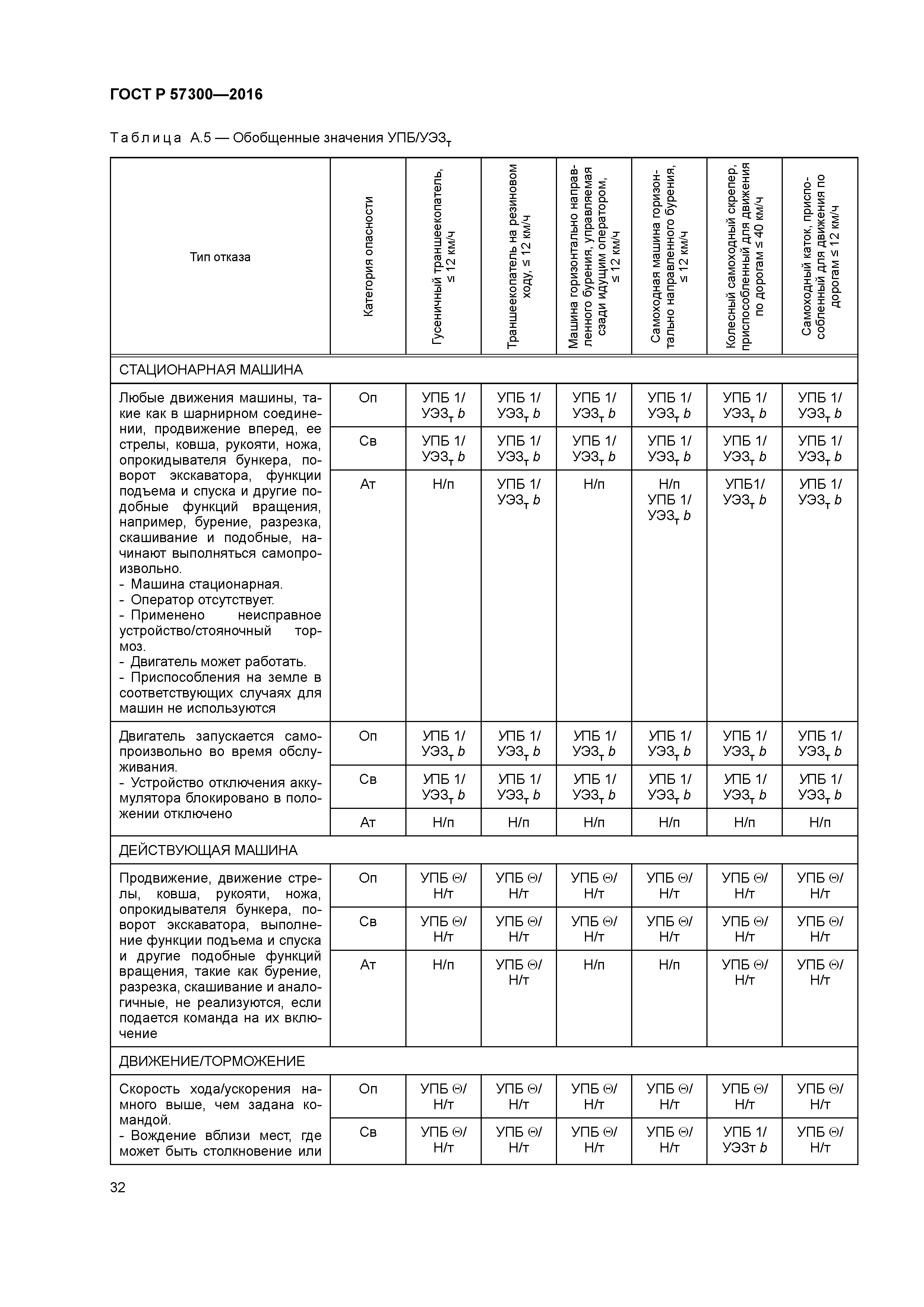 ГОСТ Р 57300-2016