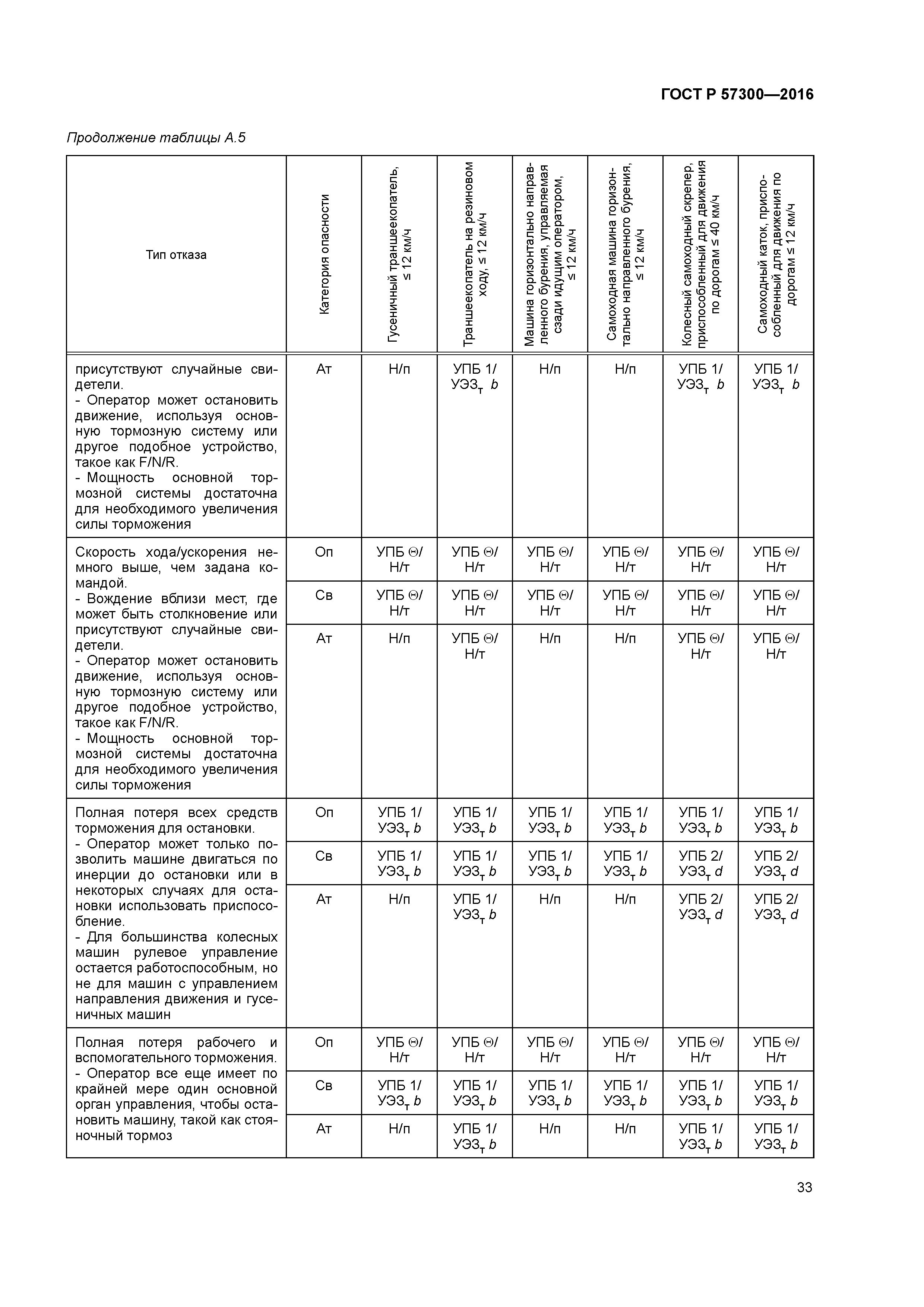 ГОСТ Р 57300-2016