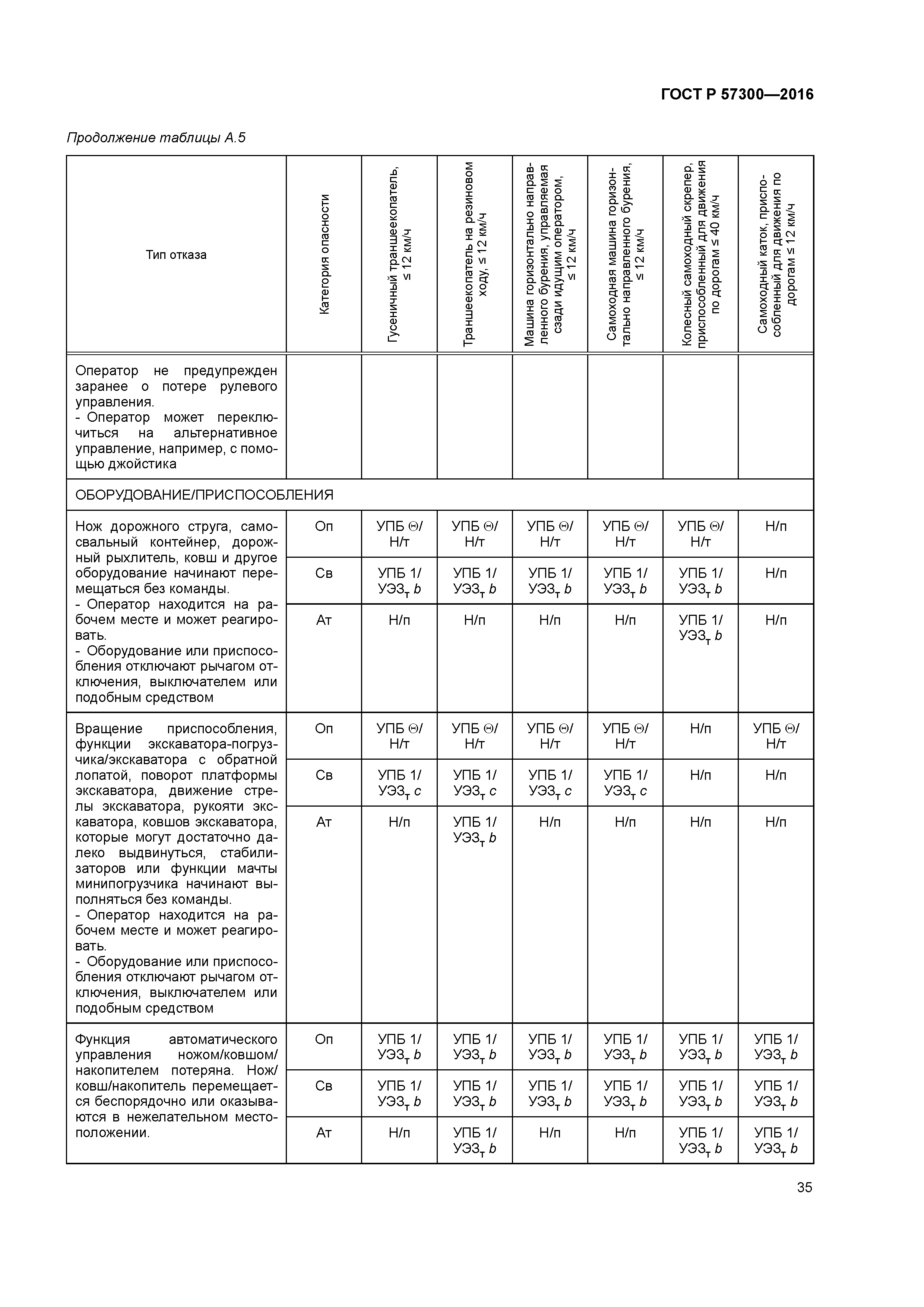 ГОСТ Р 57300-2016