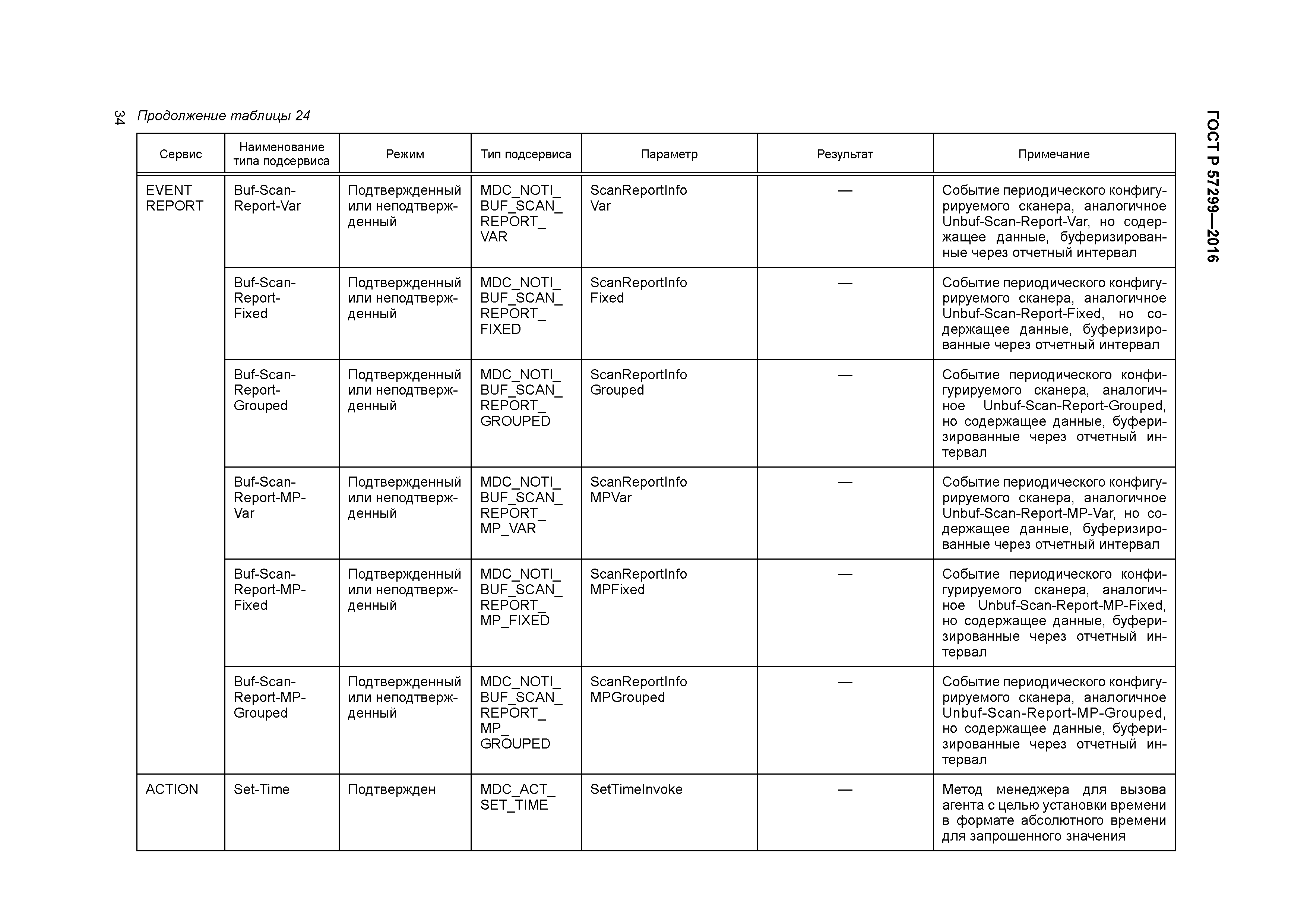 ГОСТ Р 57299-2016