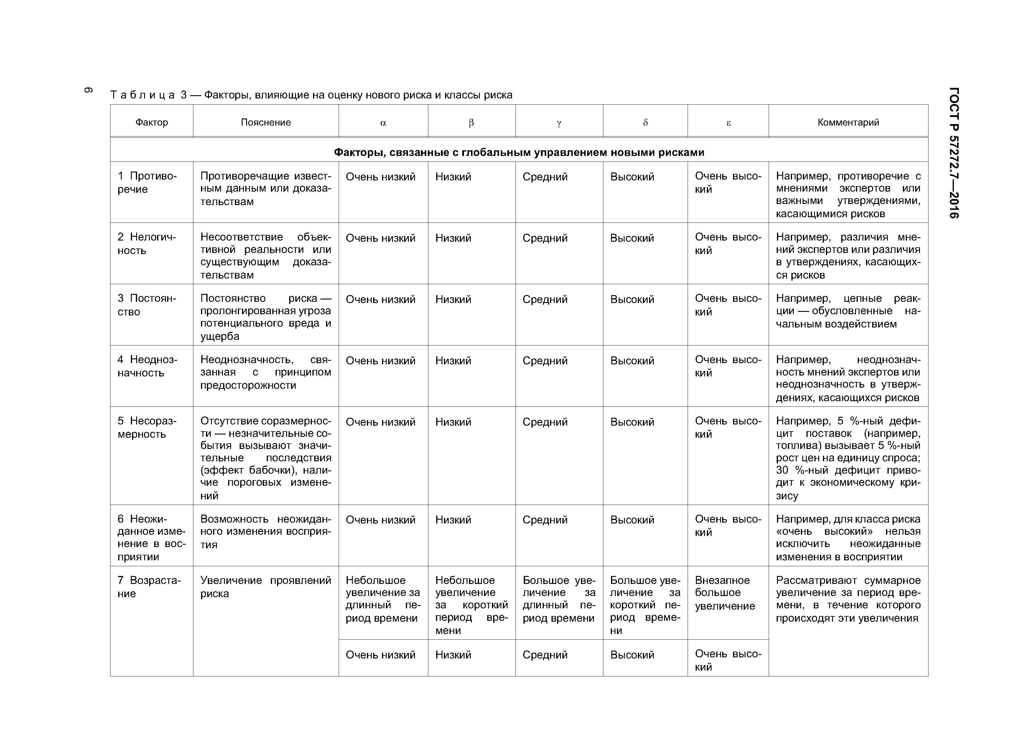 ГОСТ Р 57272.7-2016