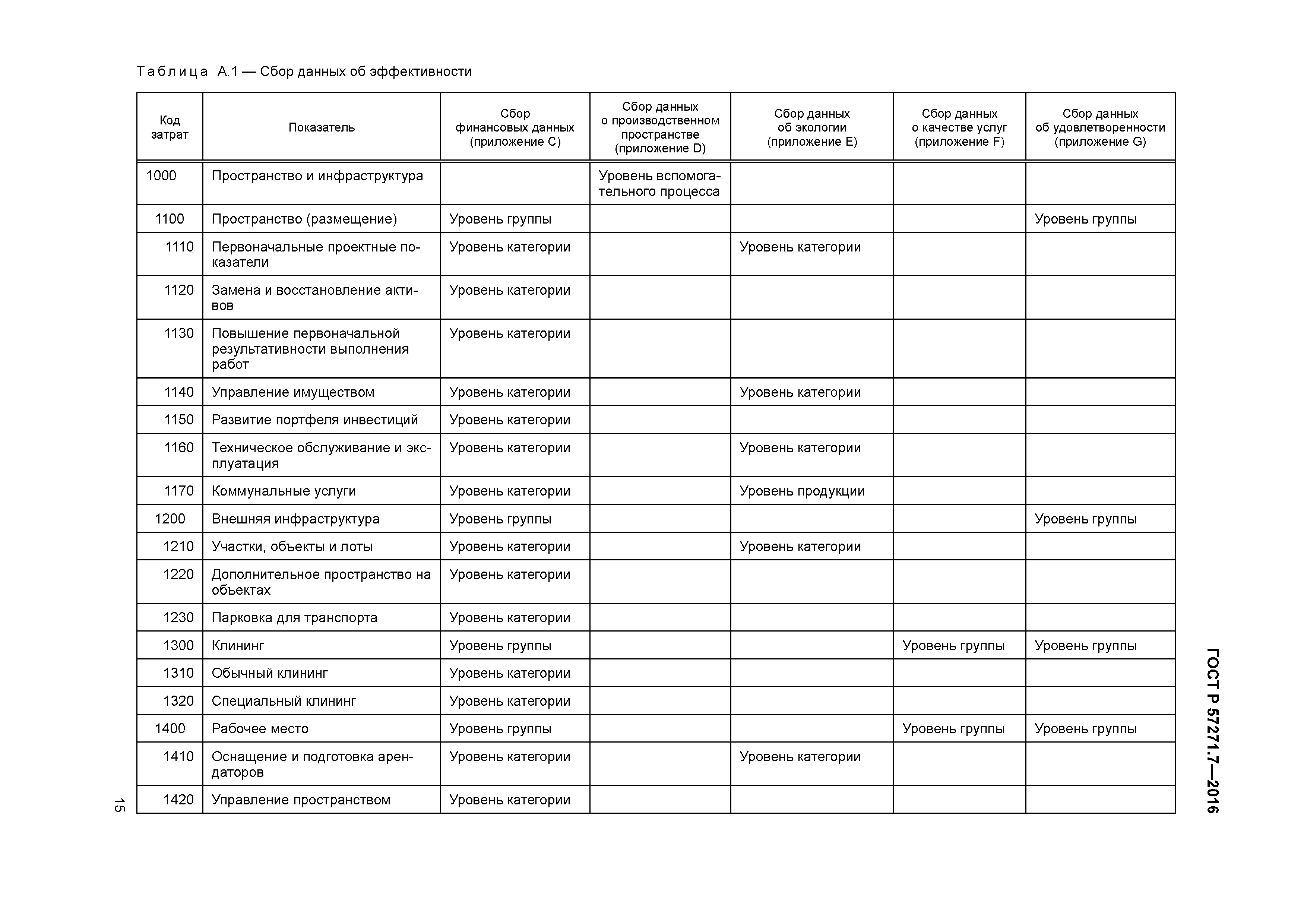 ГОСТ Р 57271.7-2016