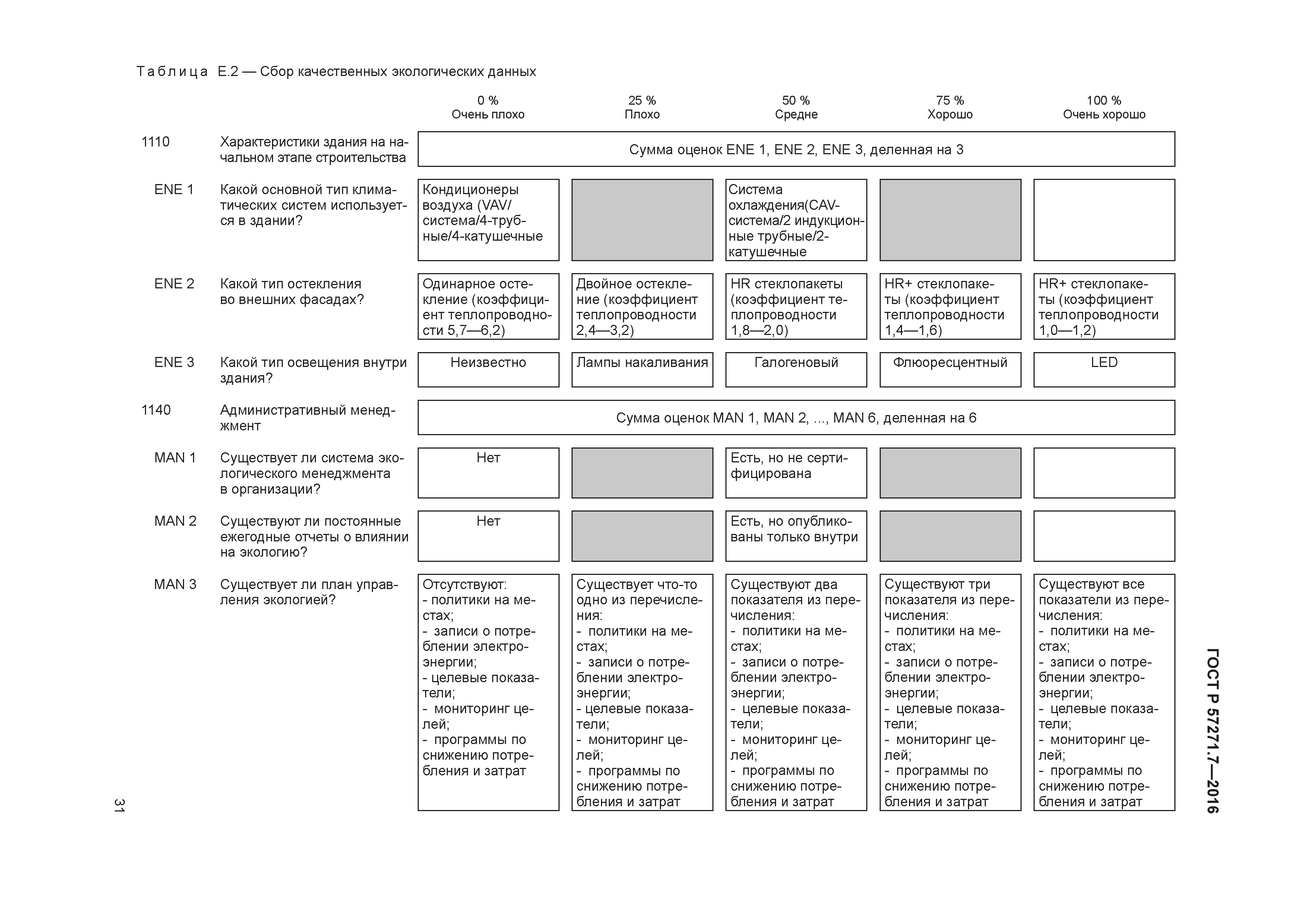 ГОСТ Р 57271.7-2016