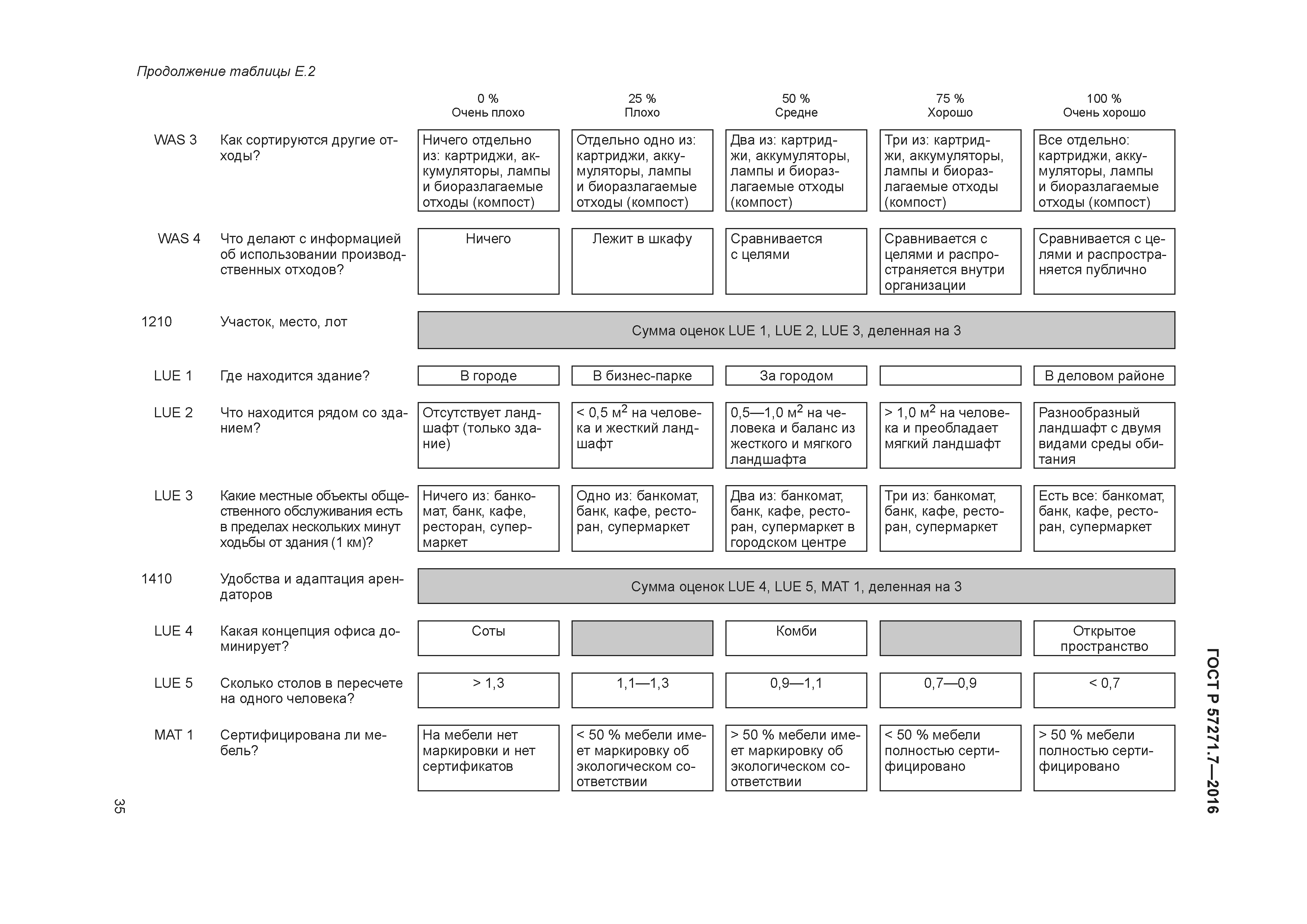 ГОСТ Р 57271.7-2016