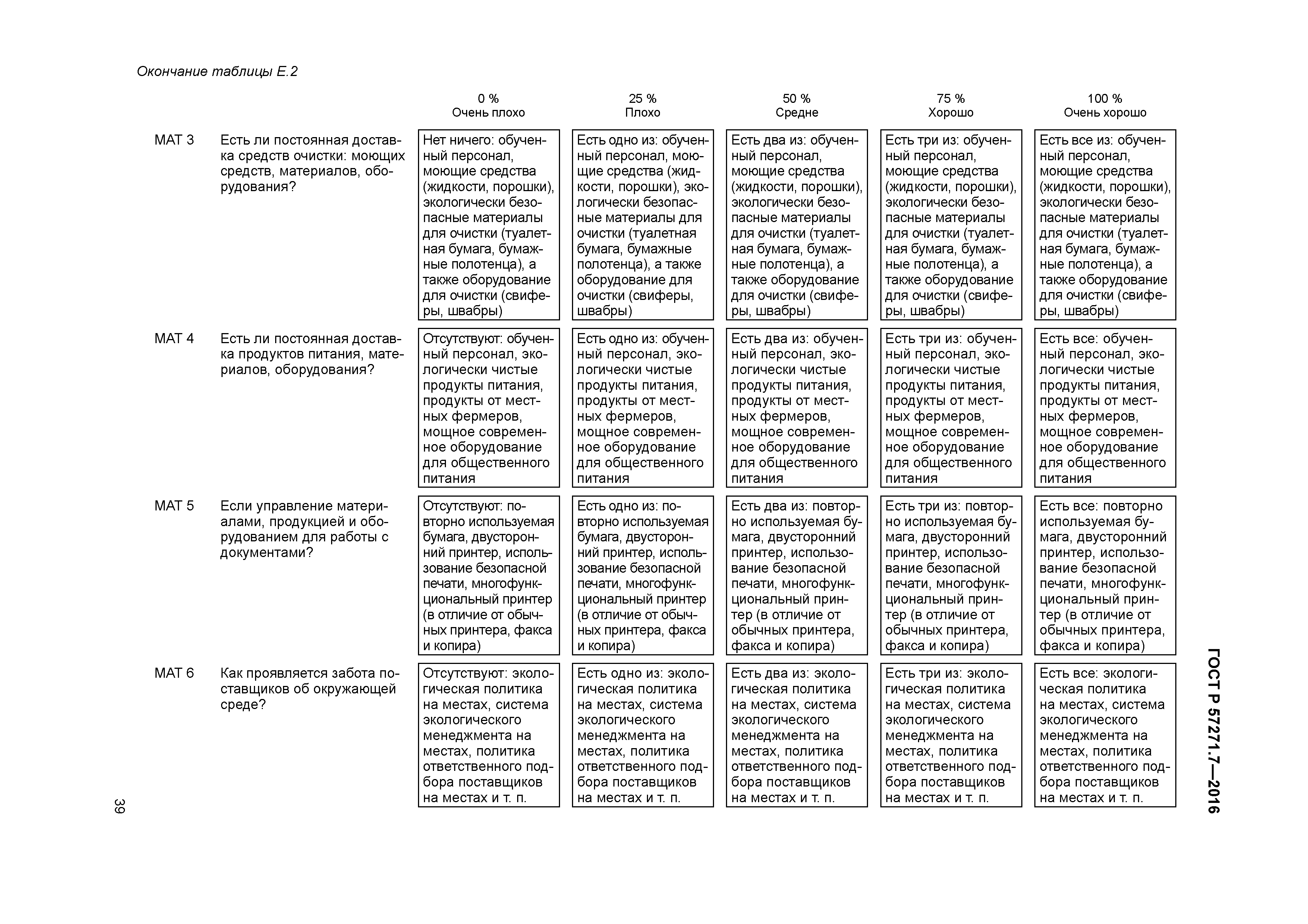 ГОСТ Р 57271.7-2016