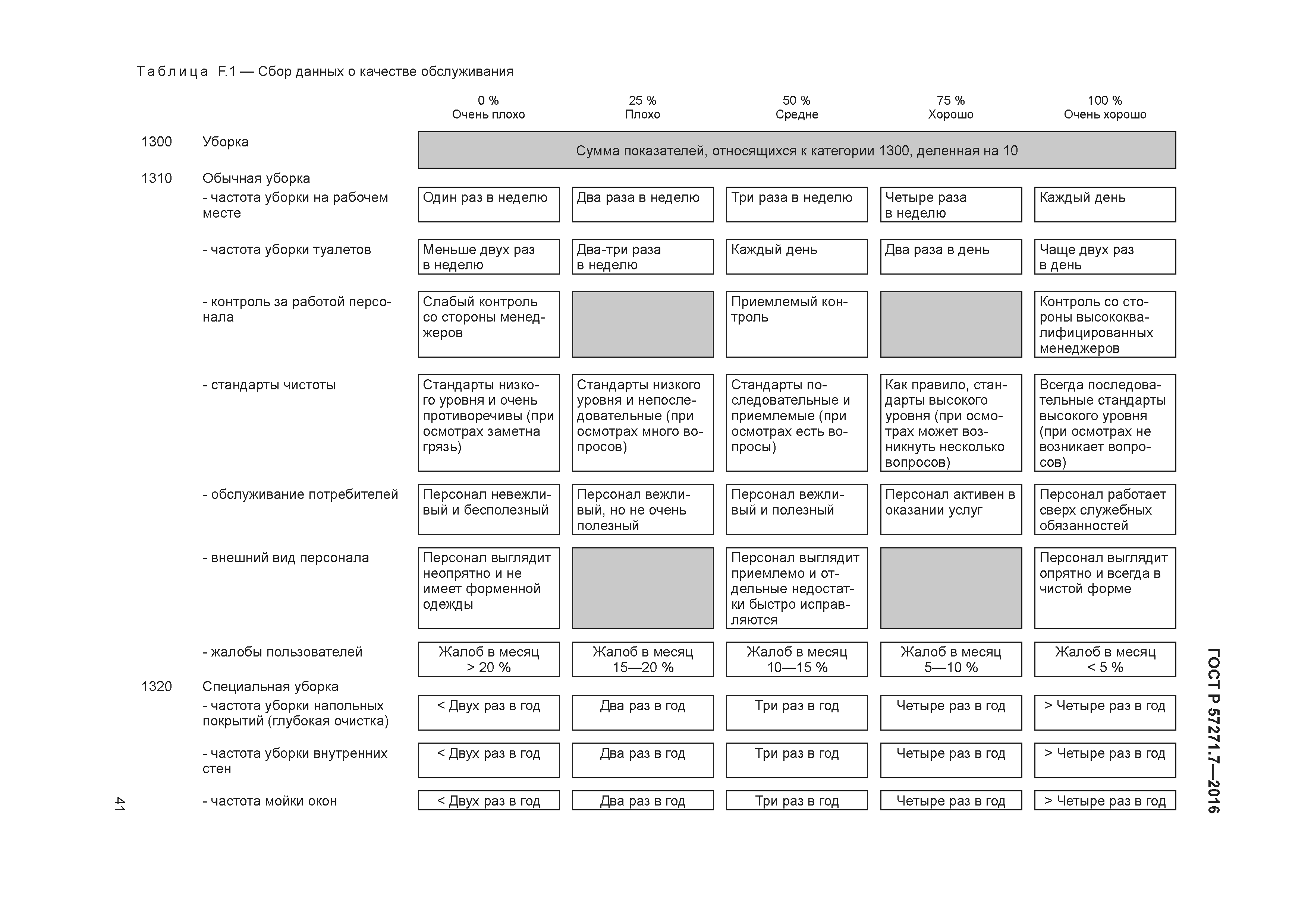 ГОСТ Р 57271.7-2016