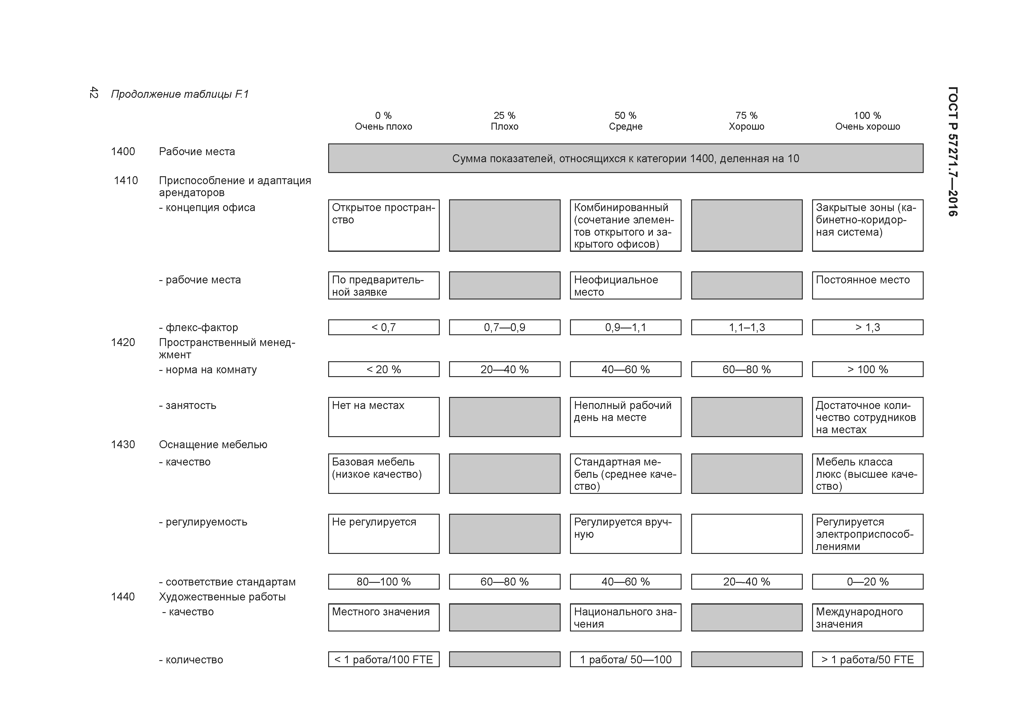 ГОСТ Р 57271.7-2016