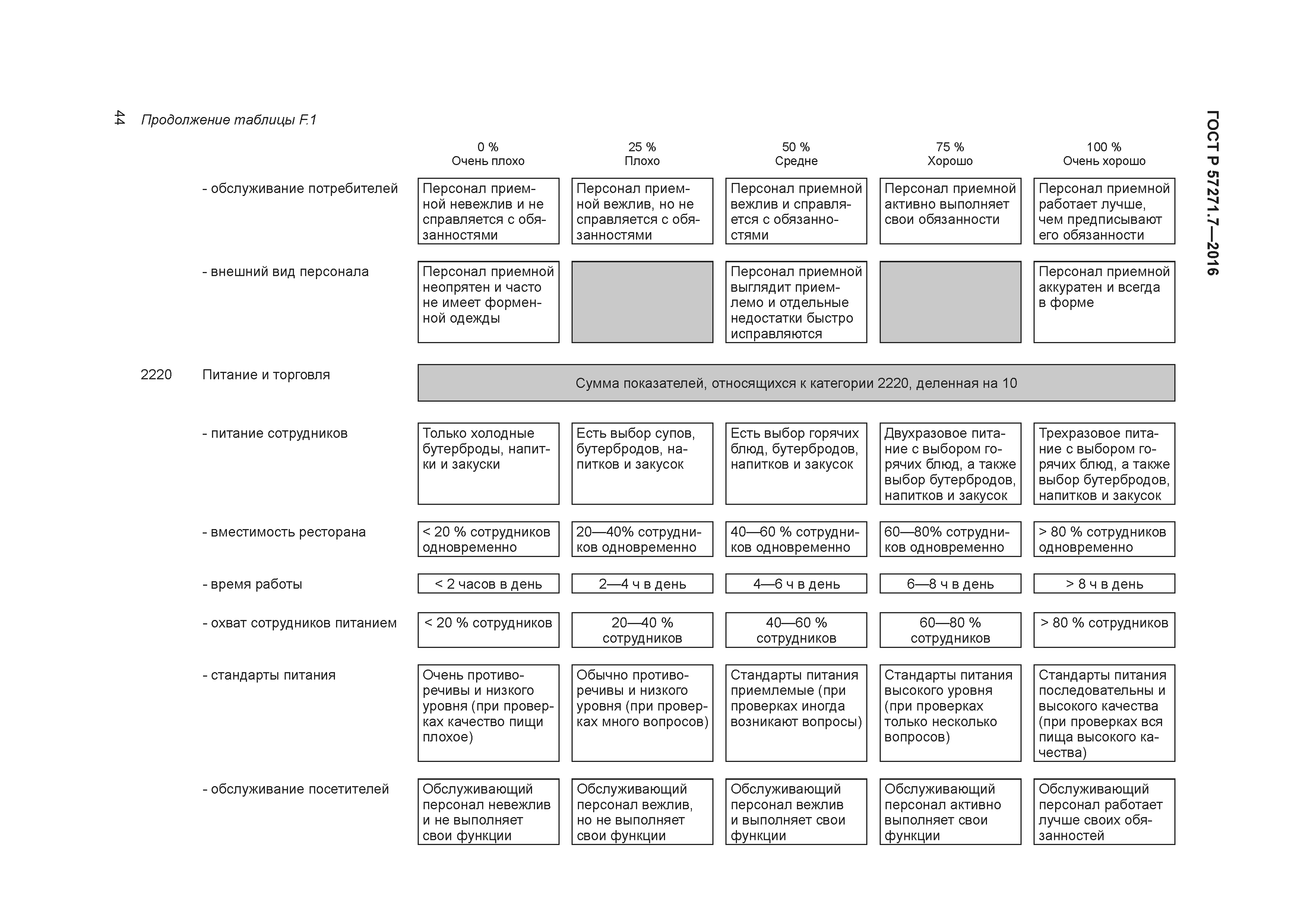 ГОСТ Р 57271.7-2016