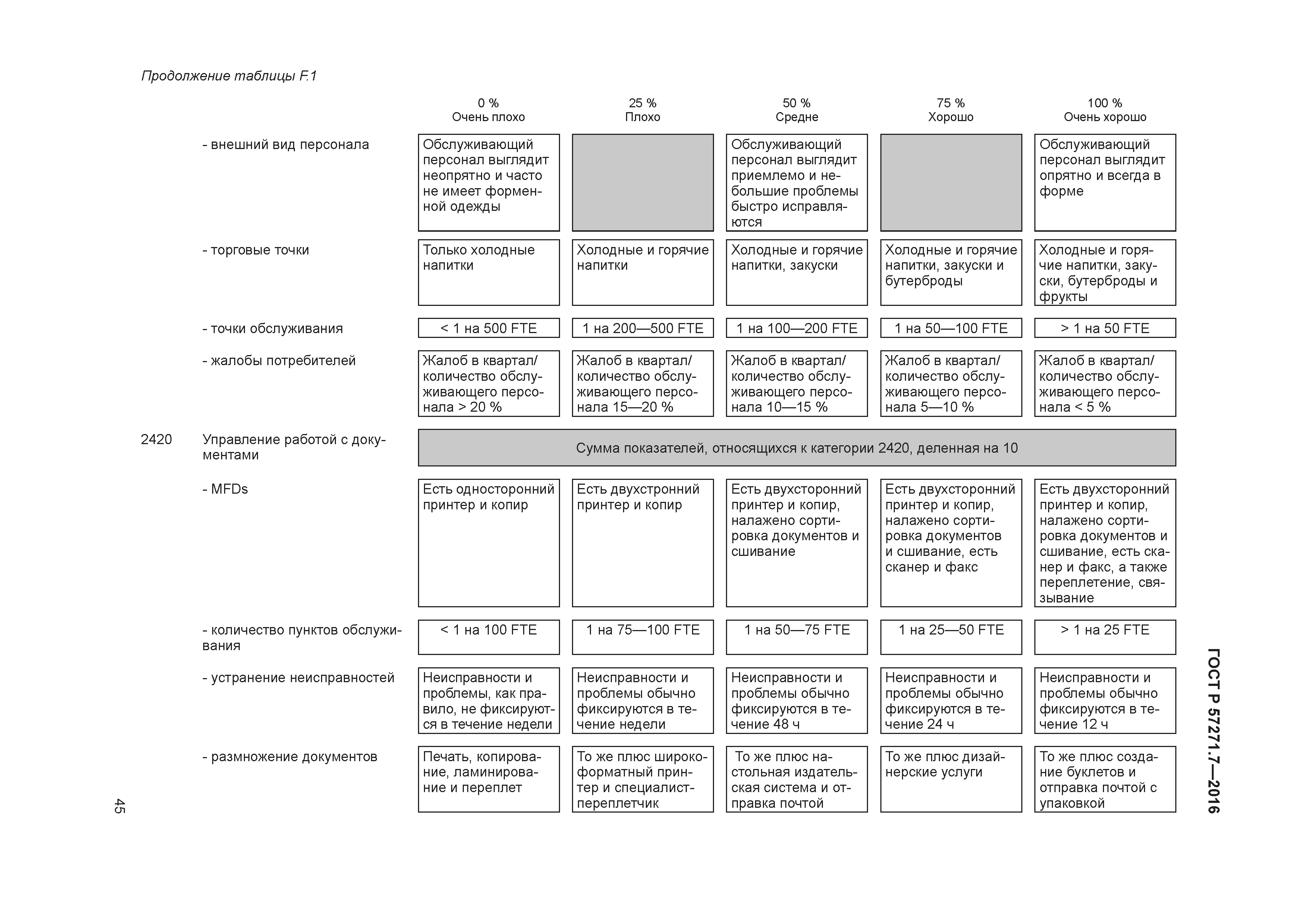 ГОСТ Р 57271.7-2016