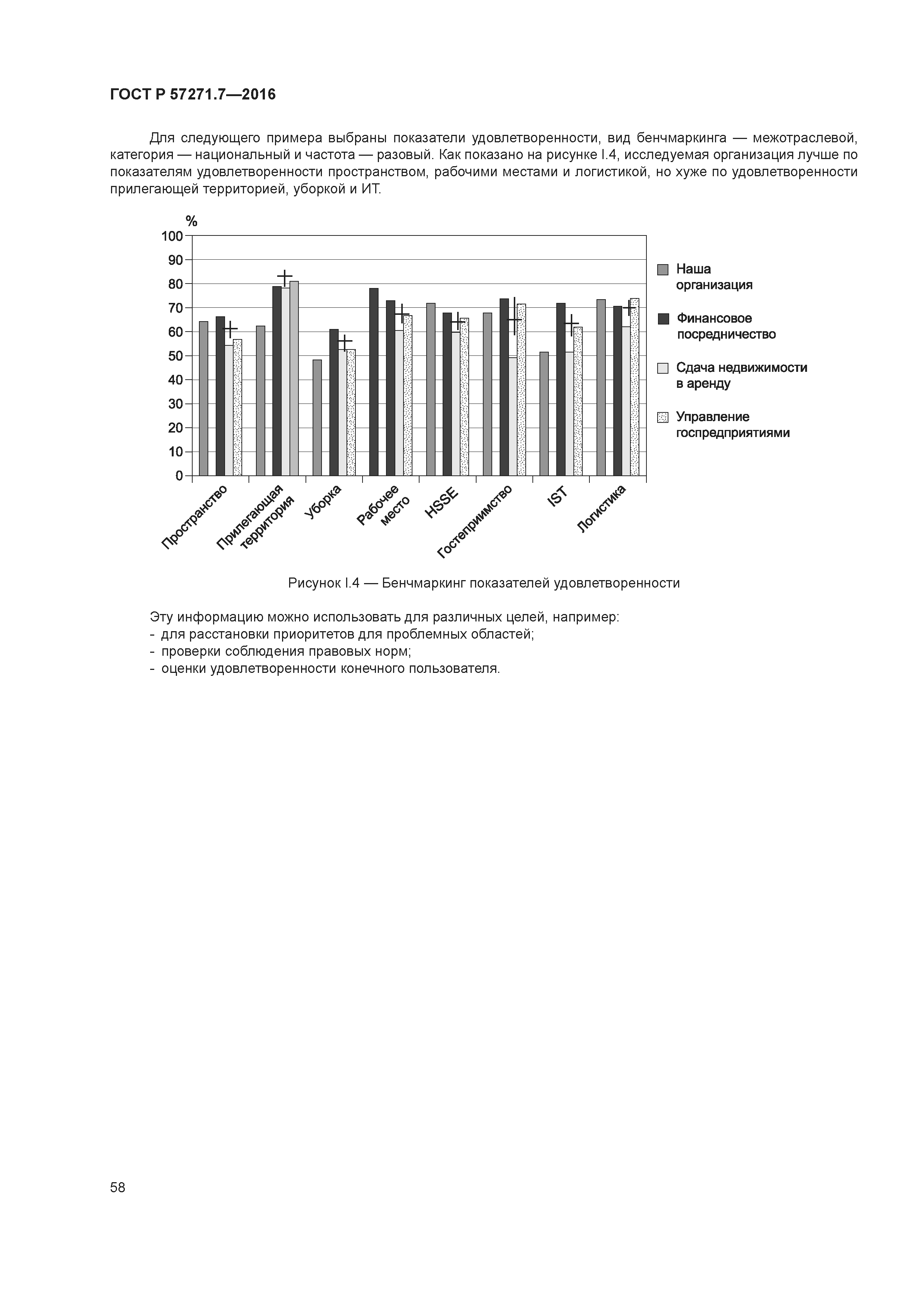 ГОСТ Р 57271.7-2016