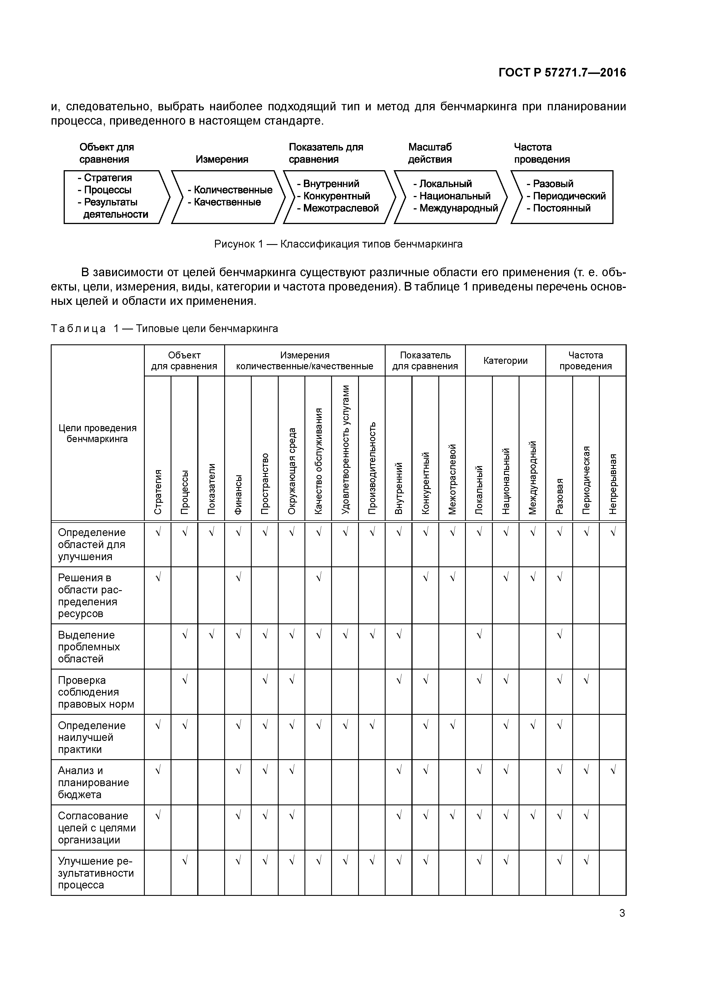 ГОСТ Р 57271.7-2016