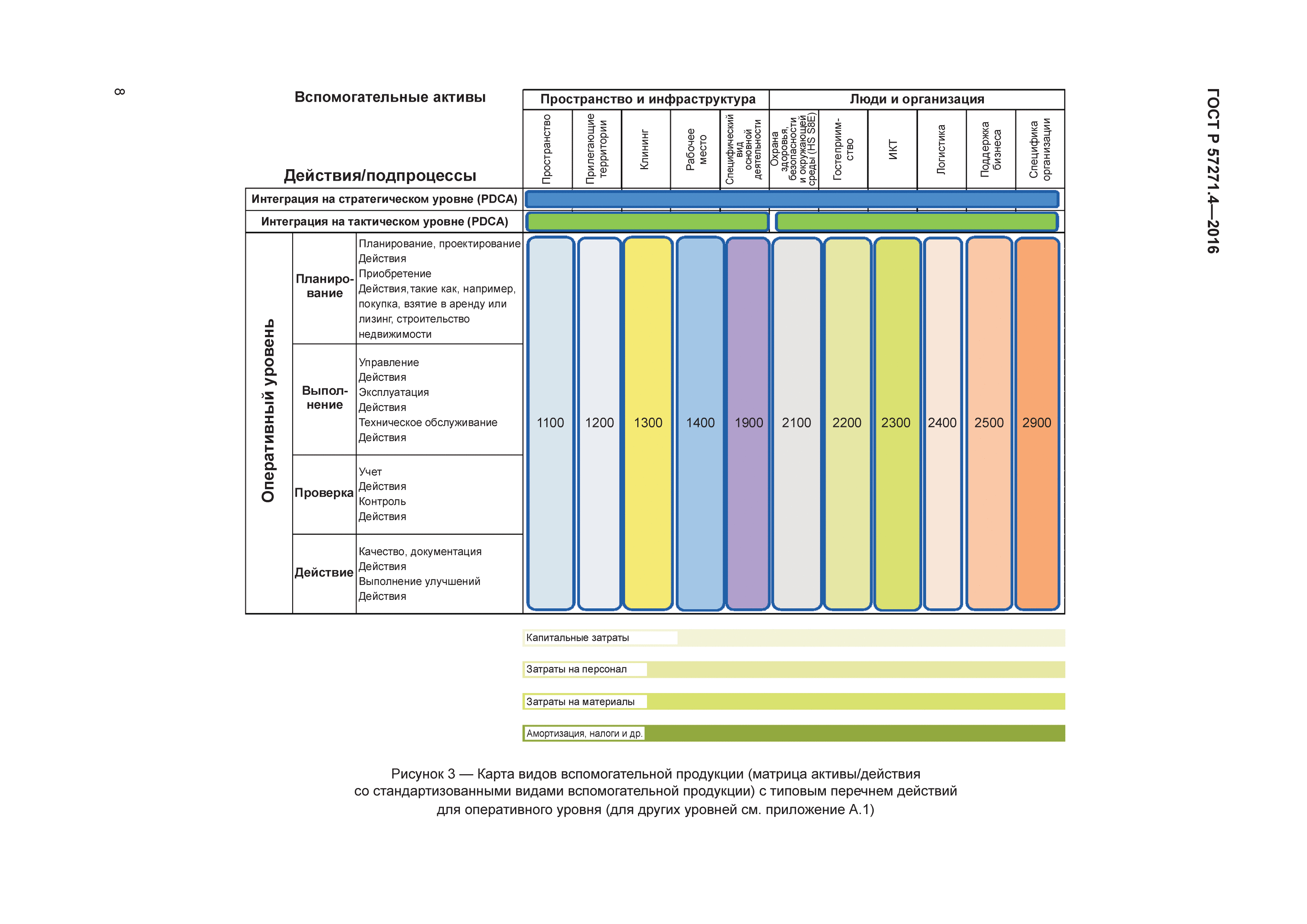 ГОСТ Р 57271.4-2016