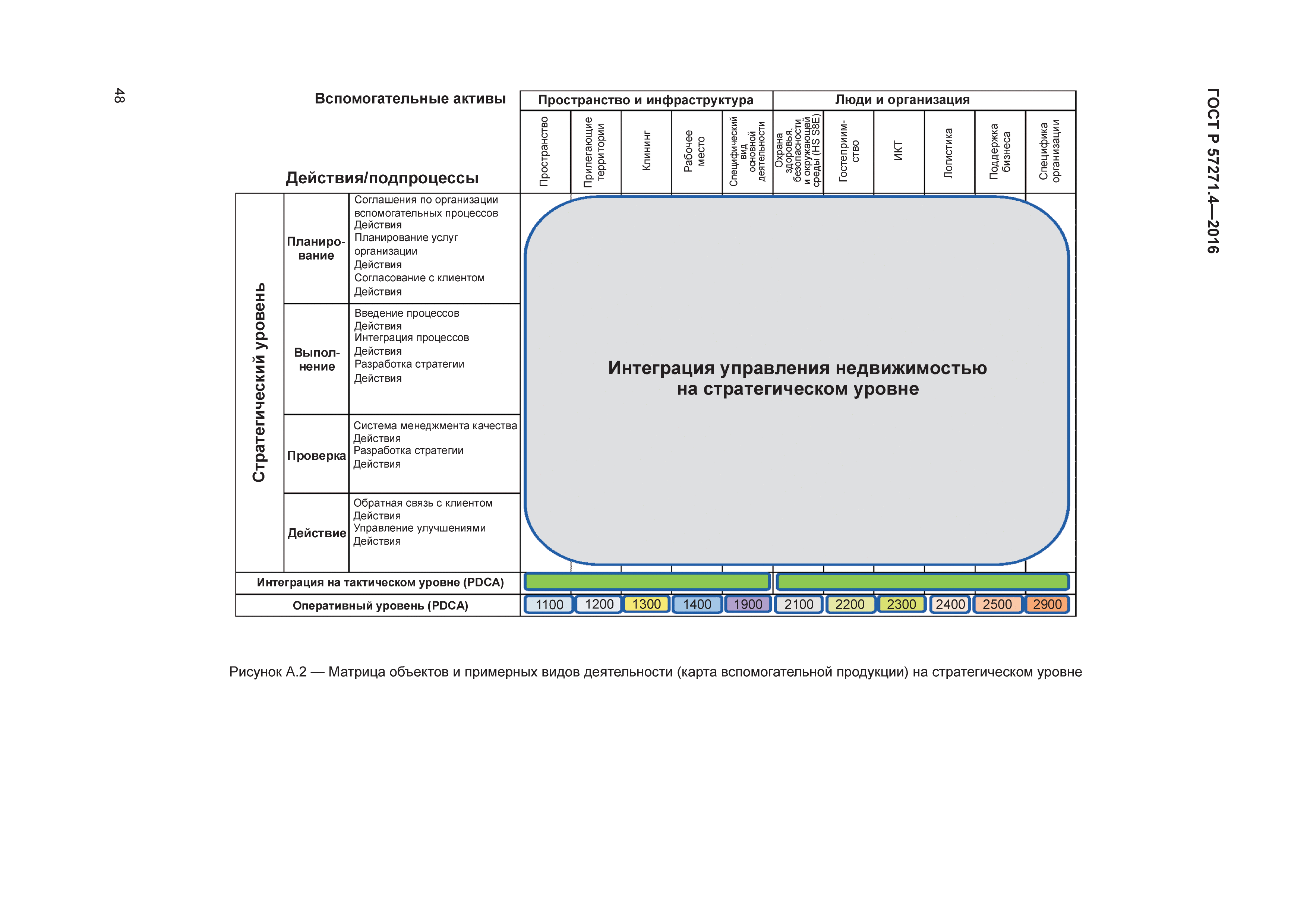 ГОСТ Р 57271.4-2016