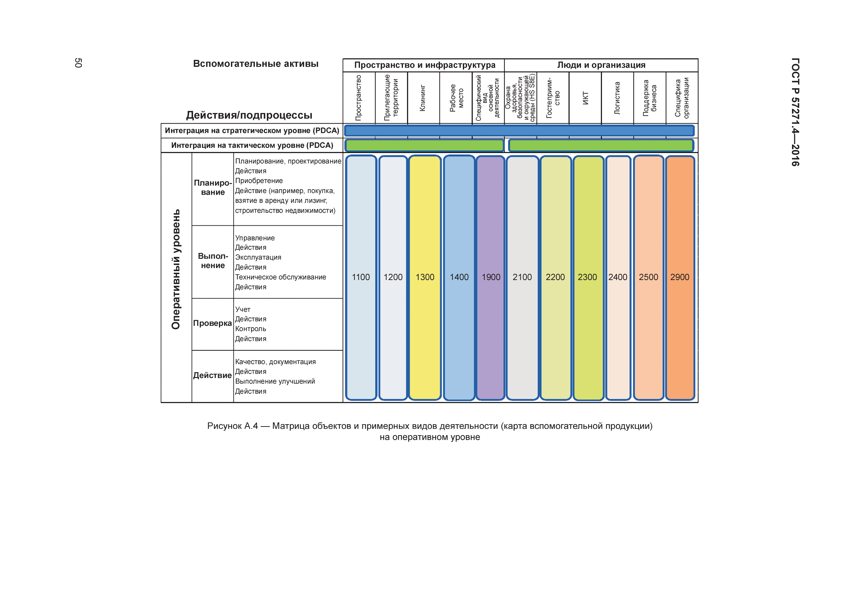 ГОСТ Р 57271.4-2016