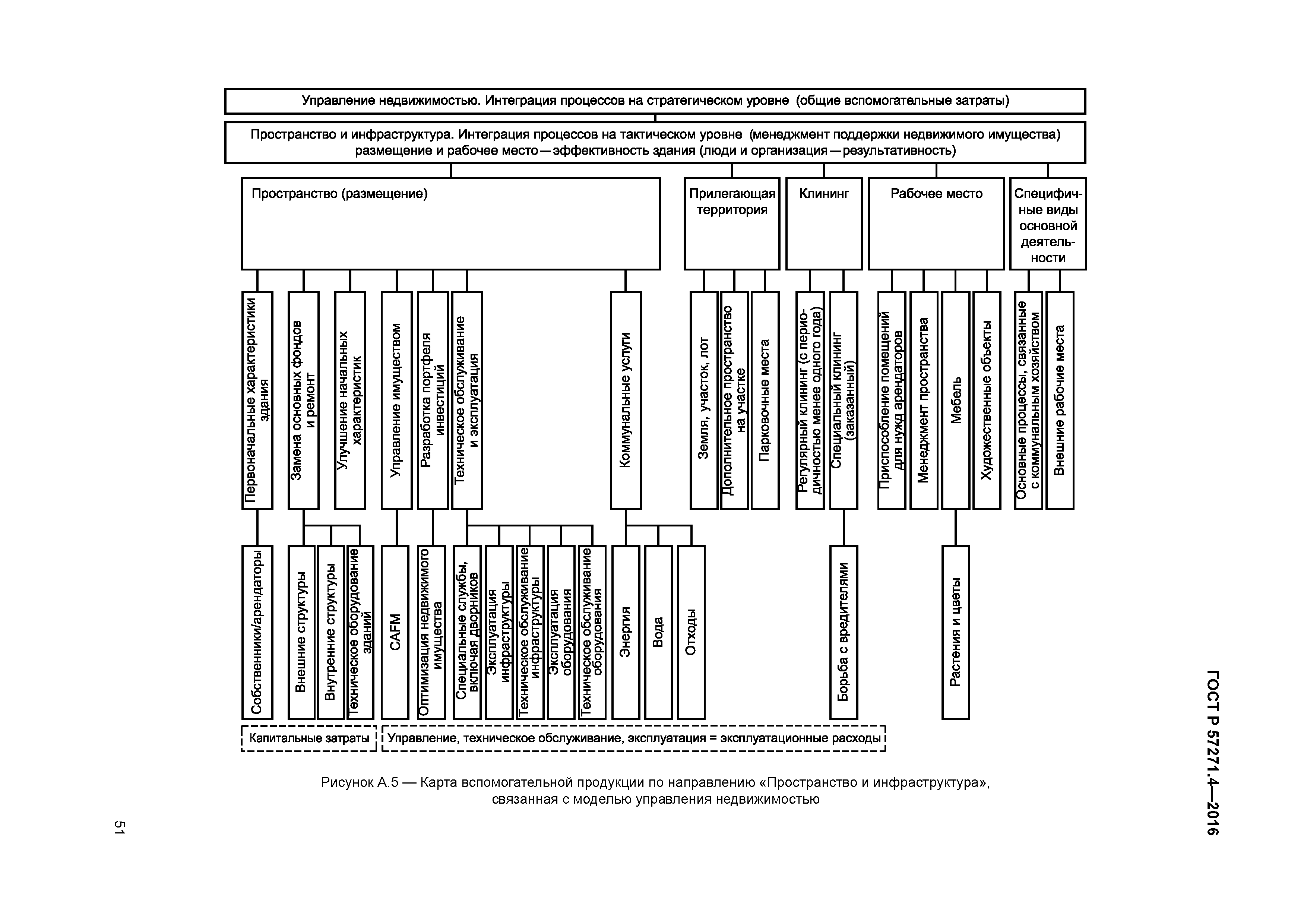 ГОСТ Р 57271.4-2016