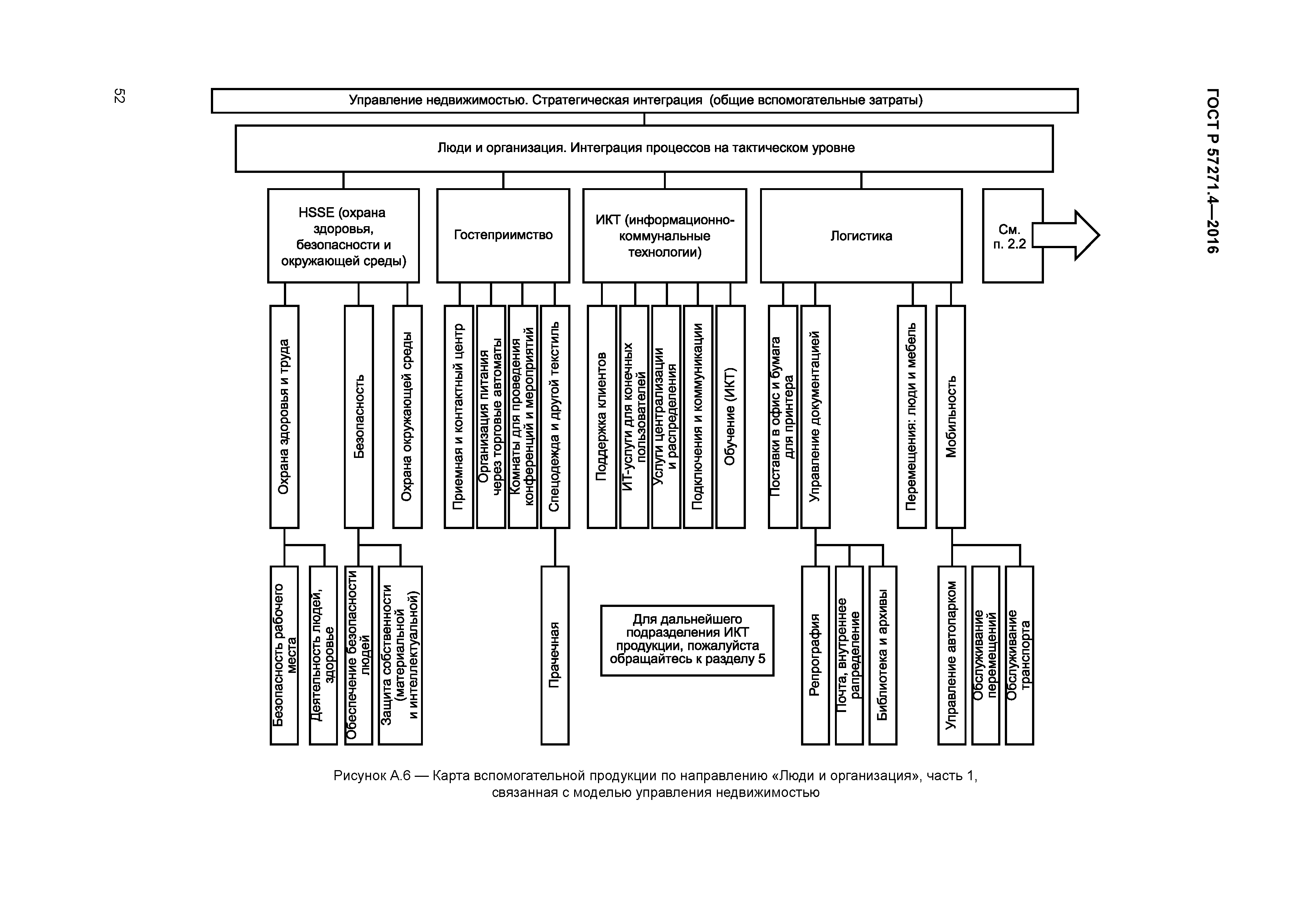 ГОСТ Р 57271.4-2016