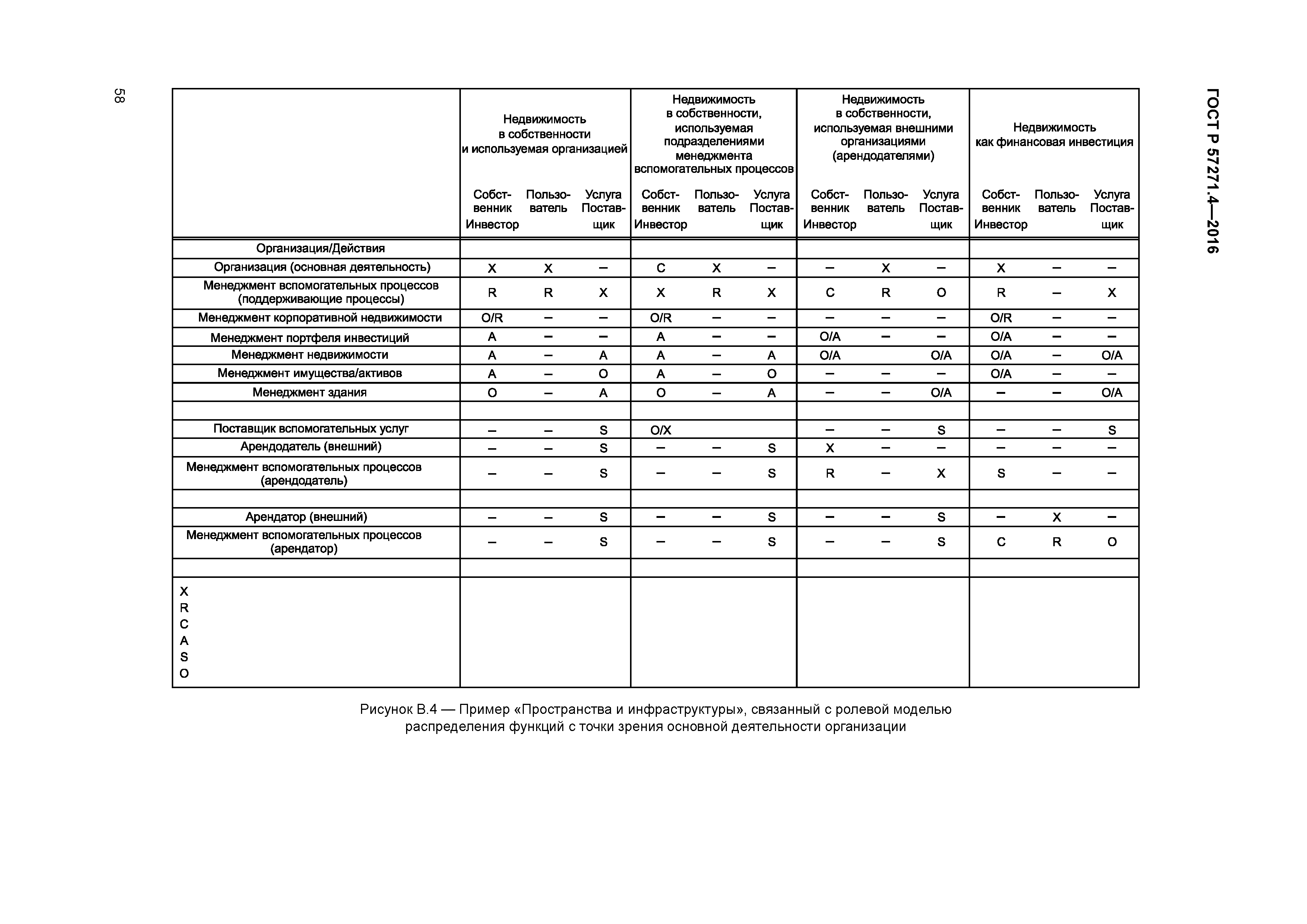 ГОСТ Р 57271.4-2016