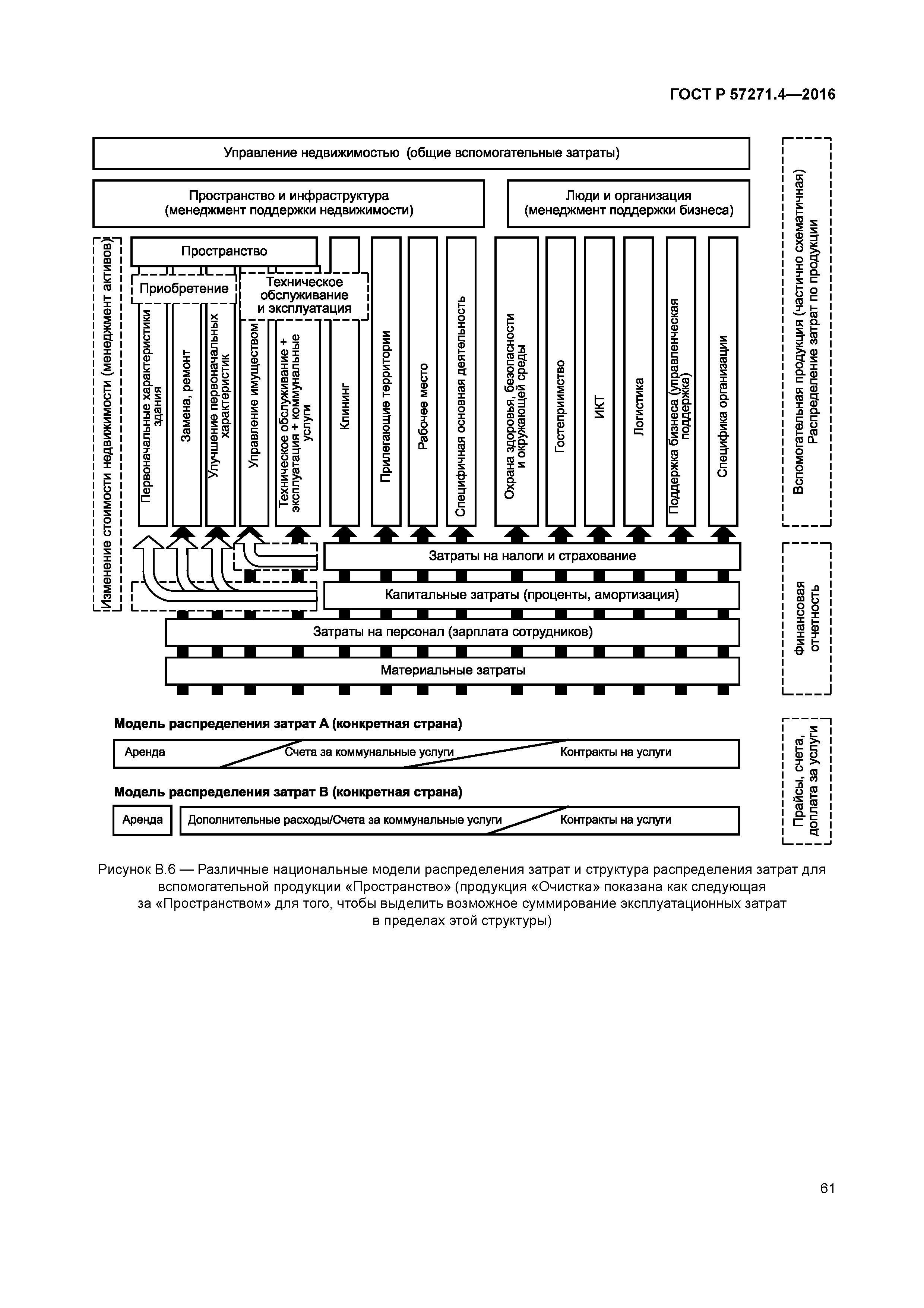 ГОСТ Р 57271.4-2016