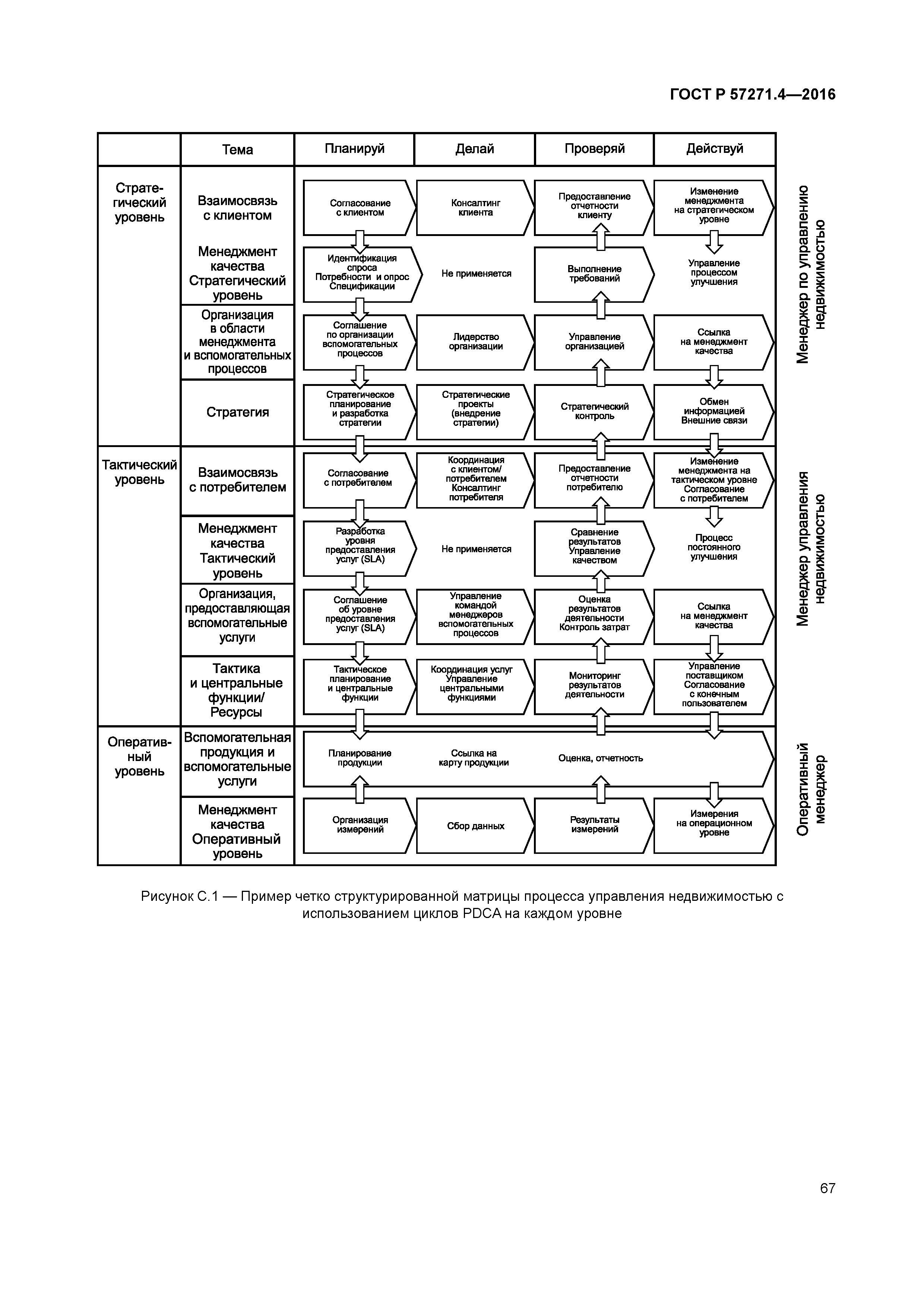 ГОСТ Р 57271.4-2016