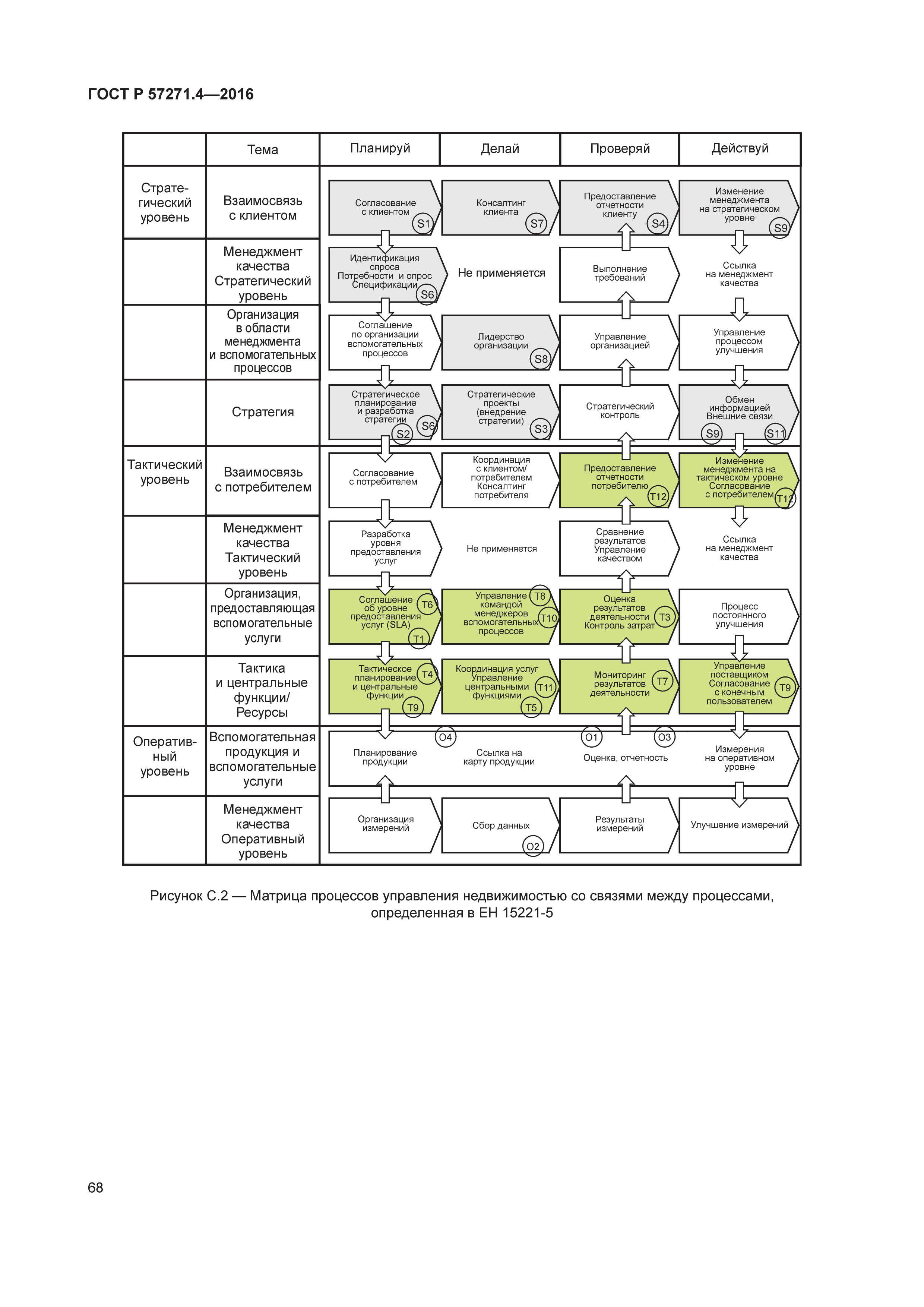 ГОСТ Р 57271.4-2016