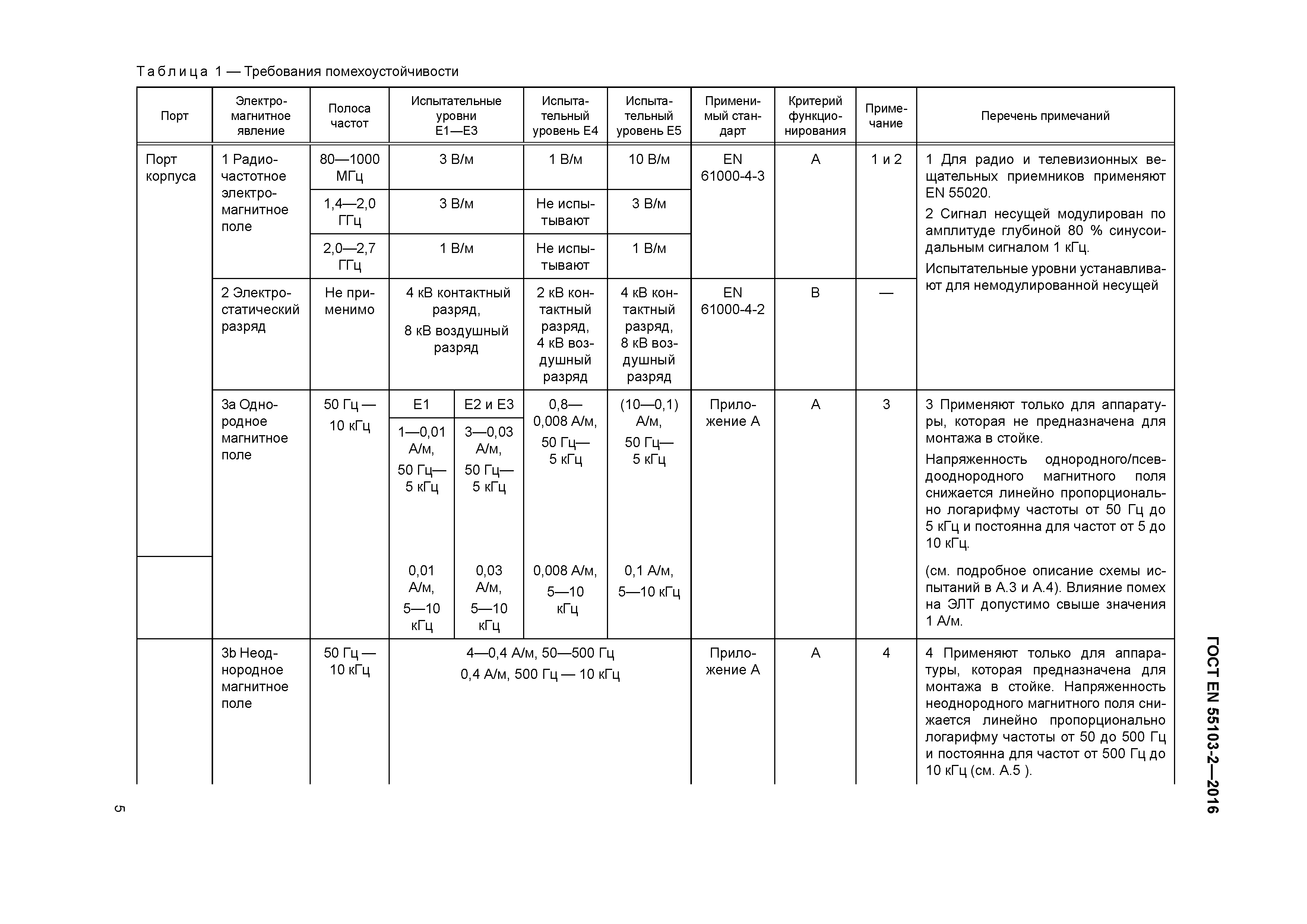 ГОСТ EN 55103-2-2016