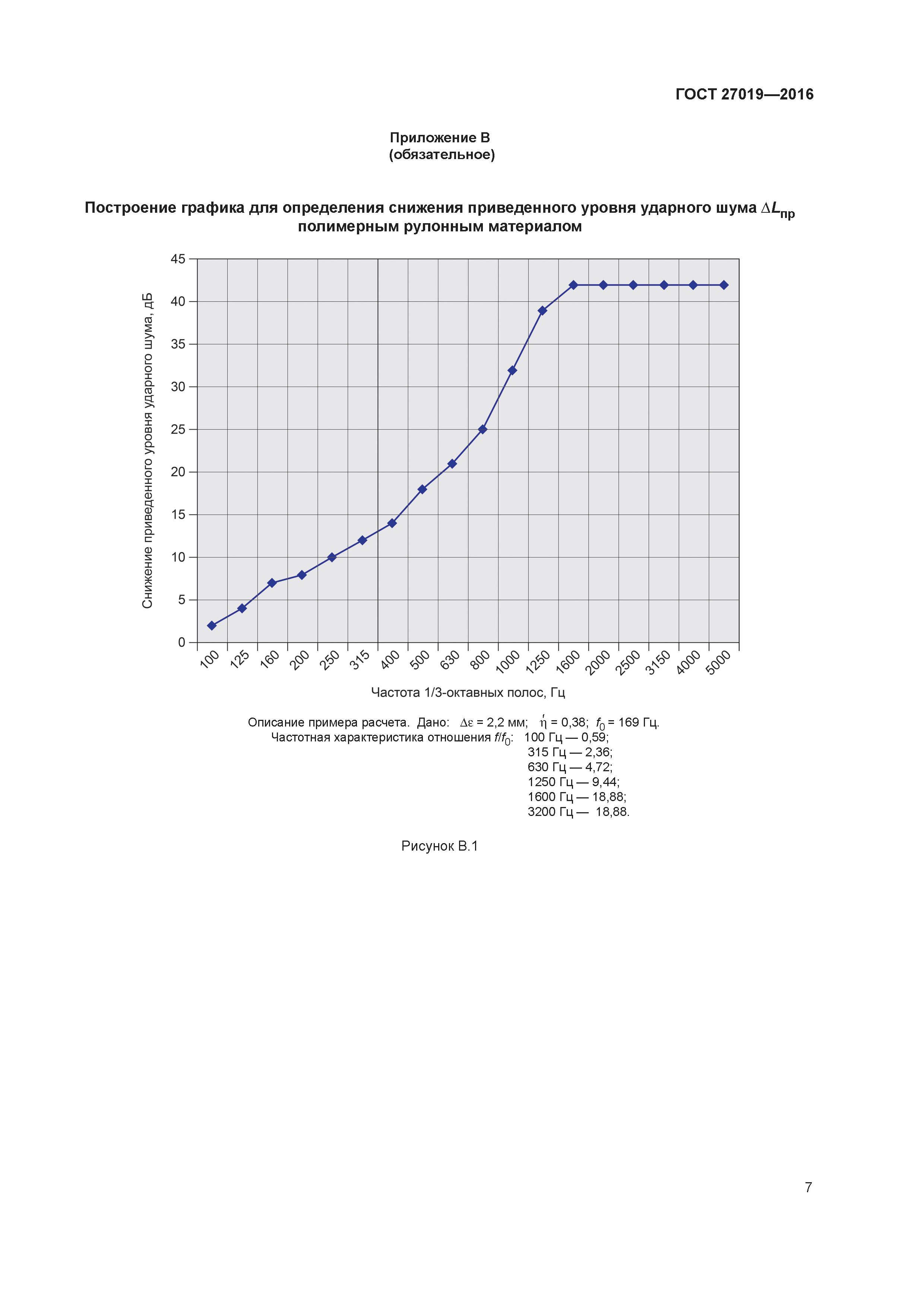 ГОСТ 27019-2016