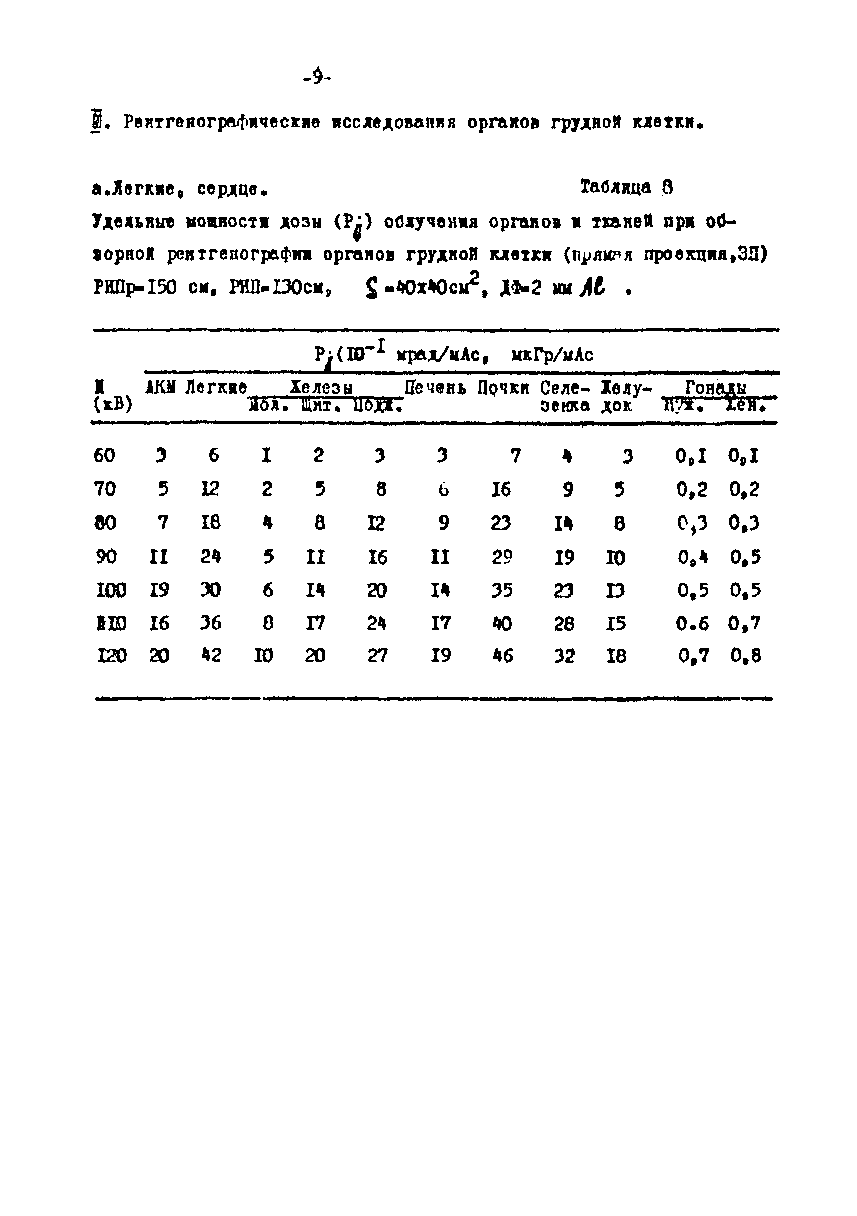 2826-83