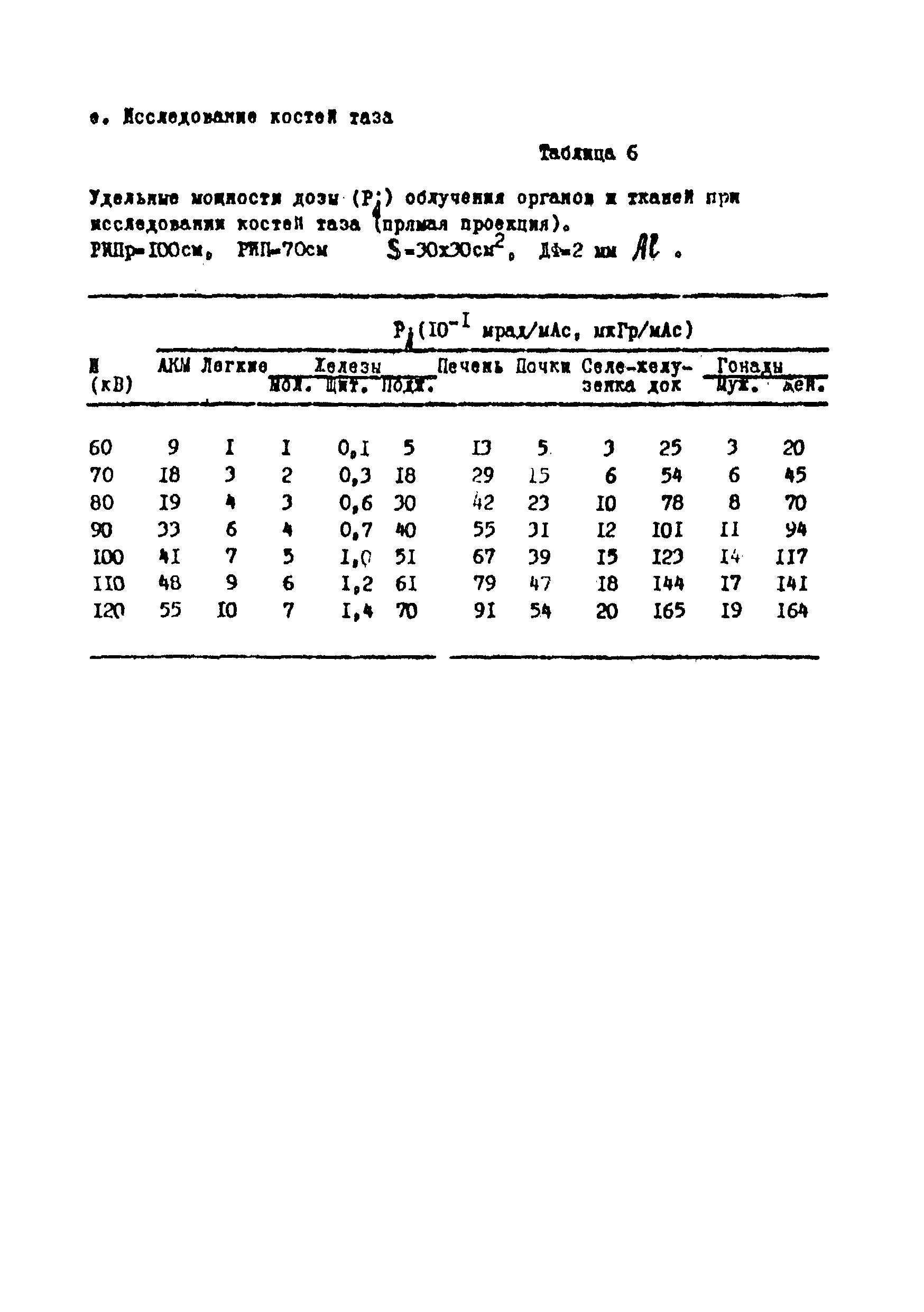 2826-83