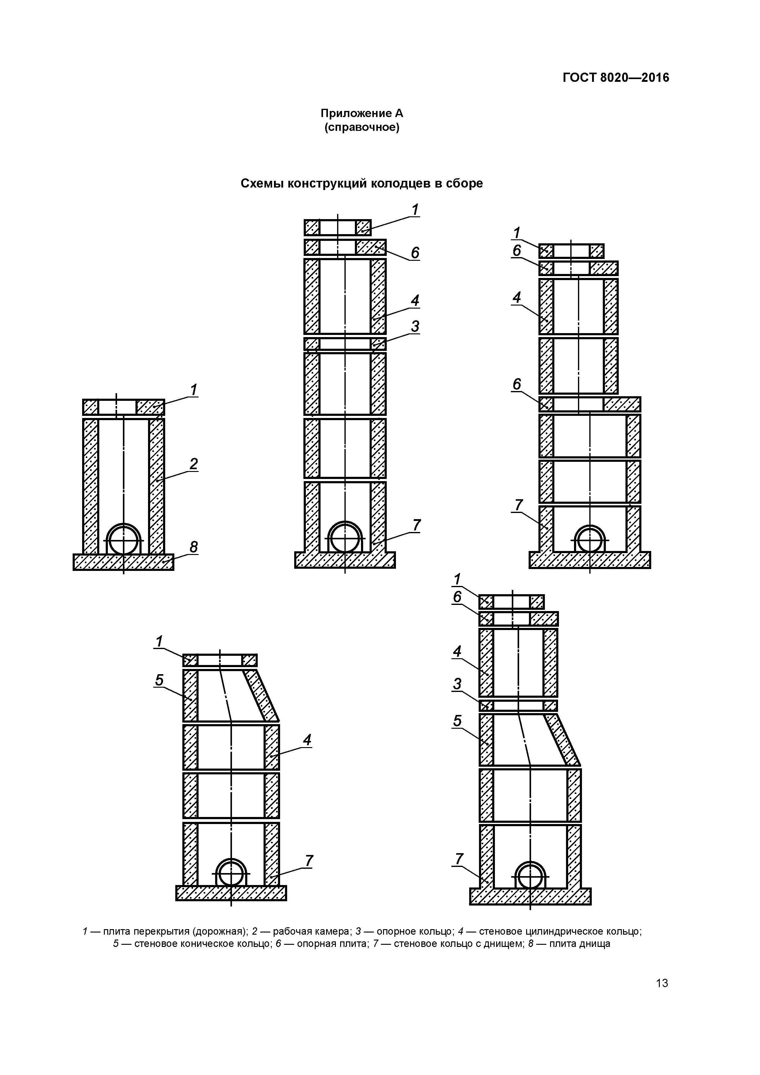 ГОСТ 8020-2016