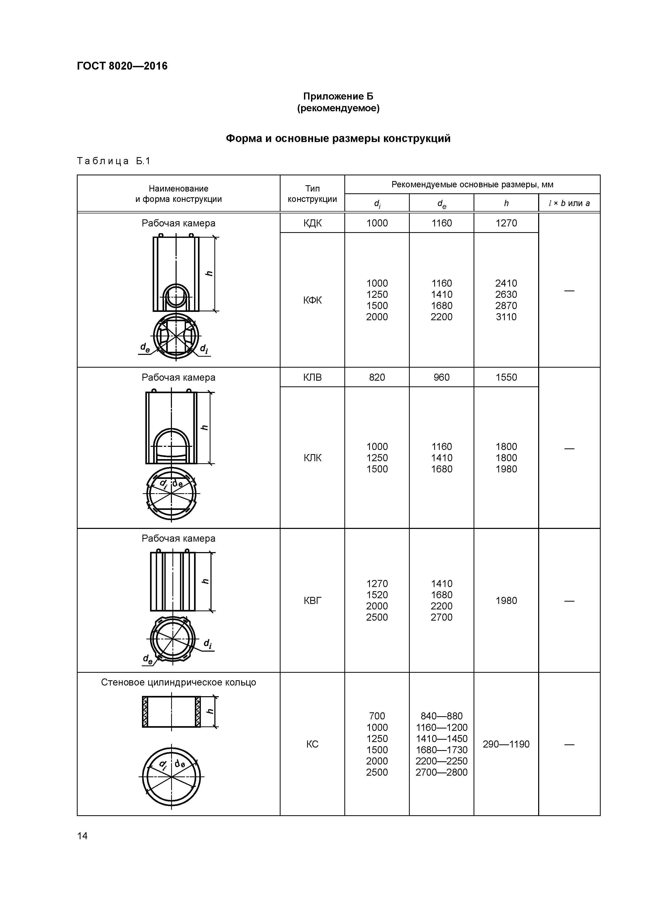 ГОСТ 8020-2016