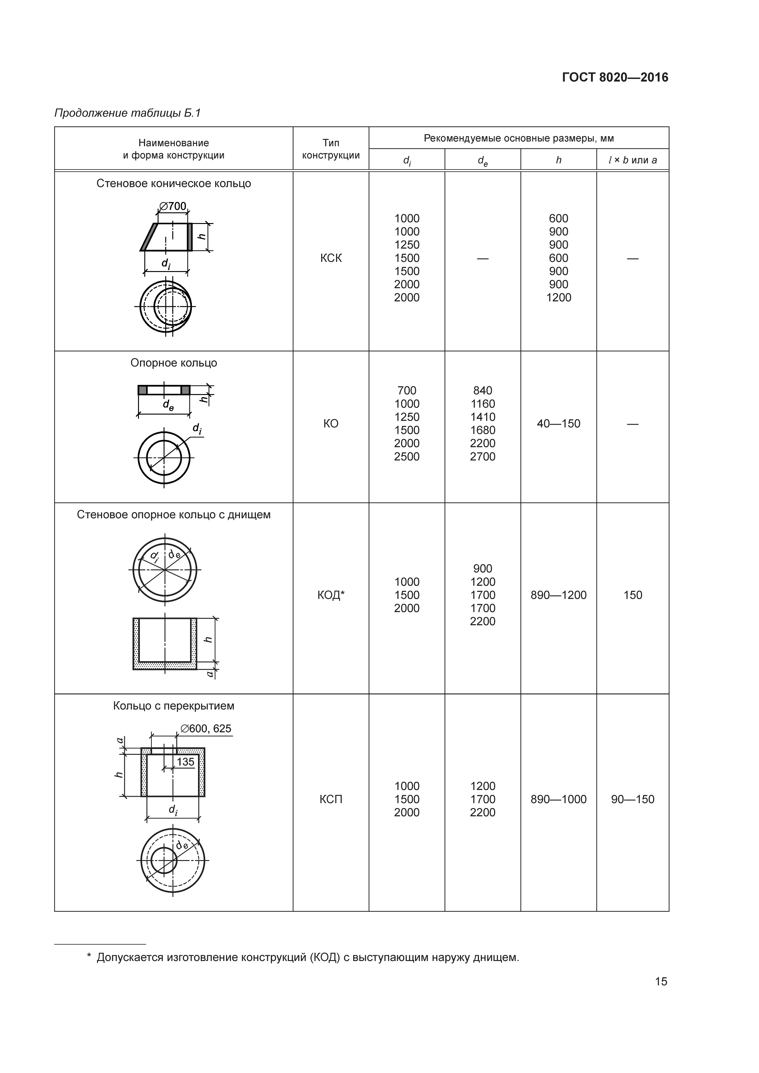 ГОСТ 8020-2016