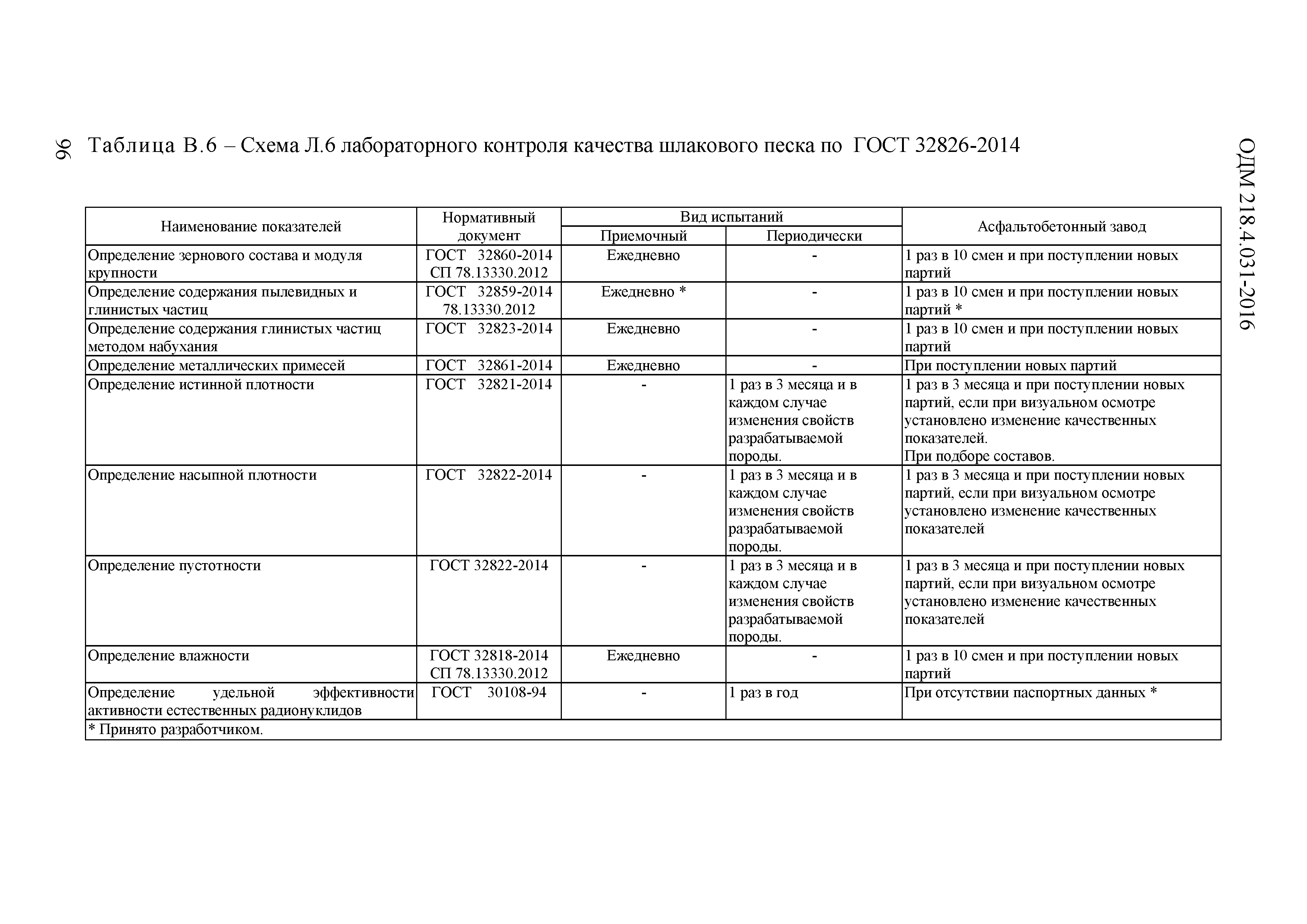 ОДМ 218.4.031-2016