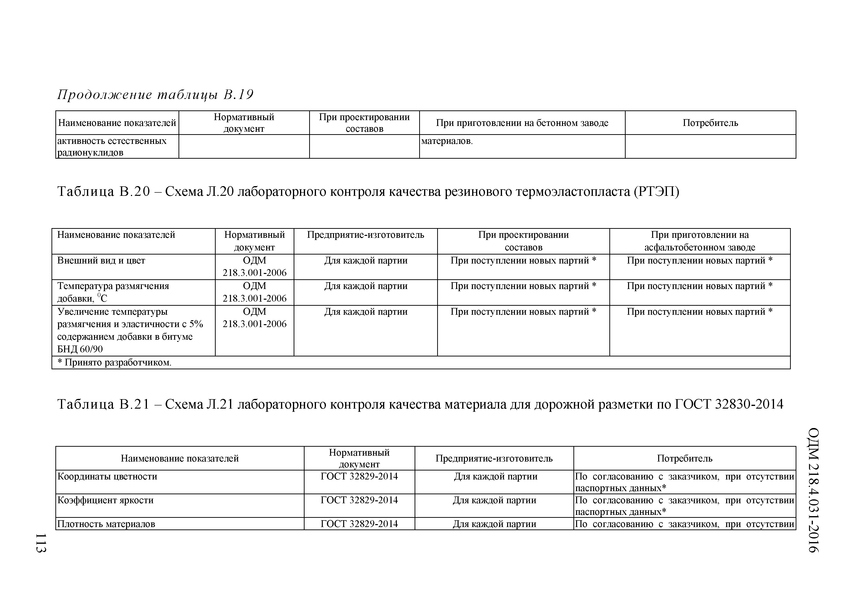 ОДМ 218.4.031-2016