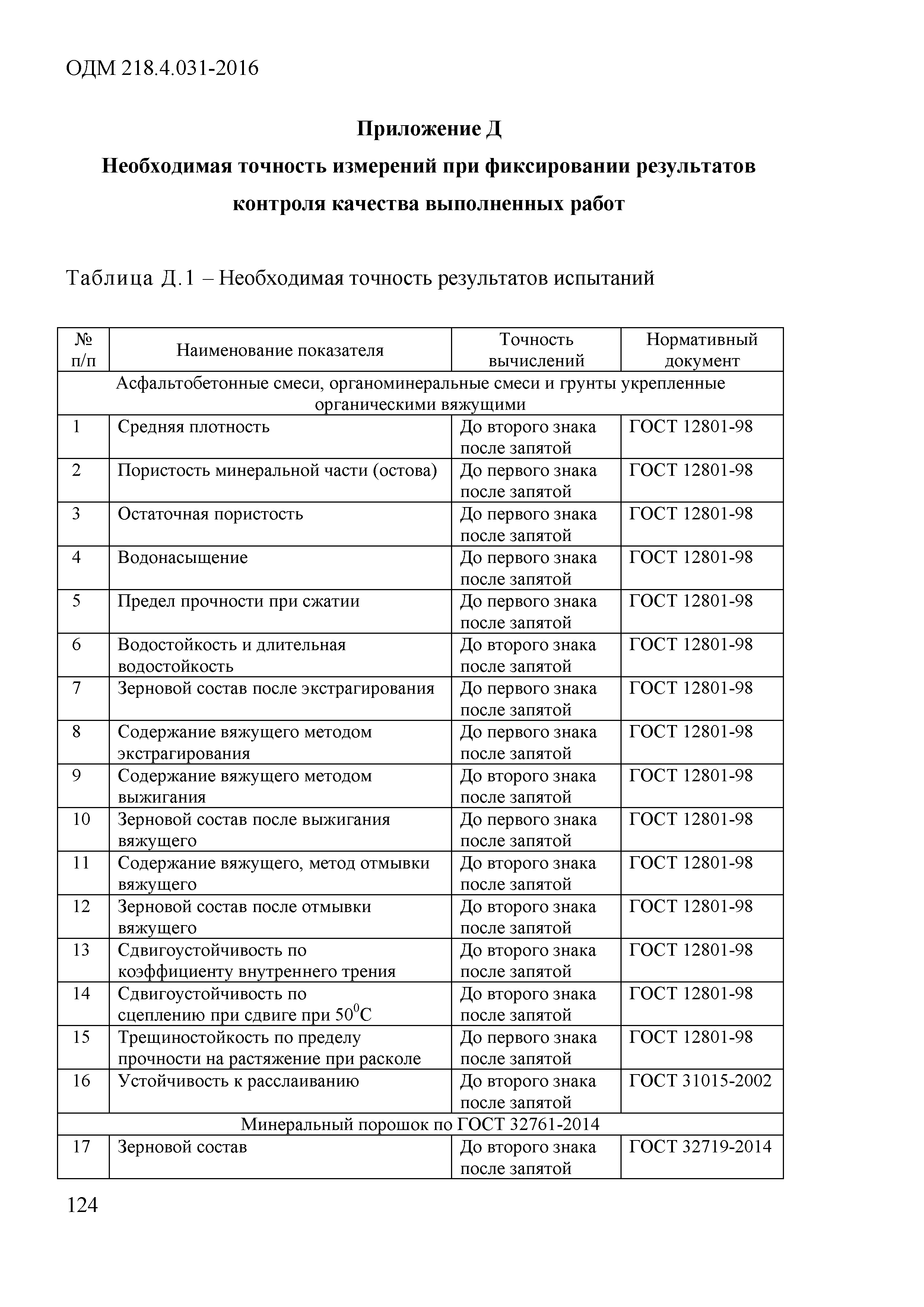 ОДМ 218.4.031-2016