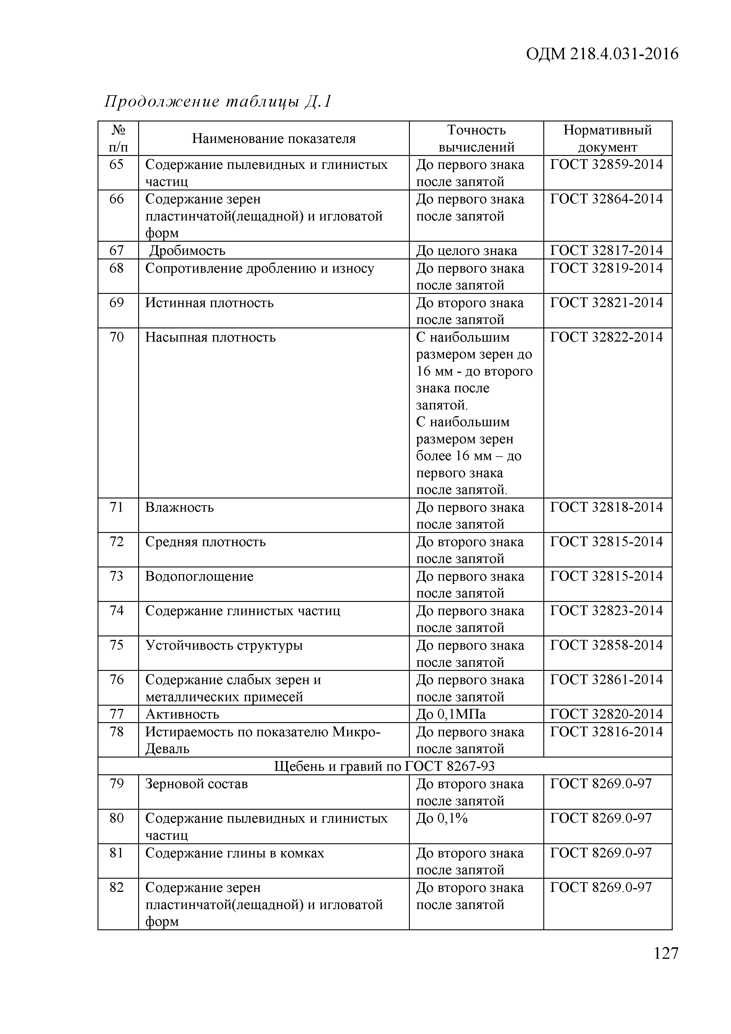 ОДМ 218.4.031-2016